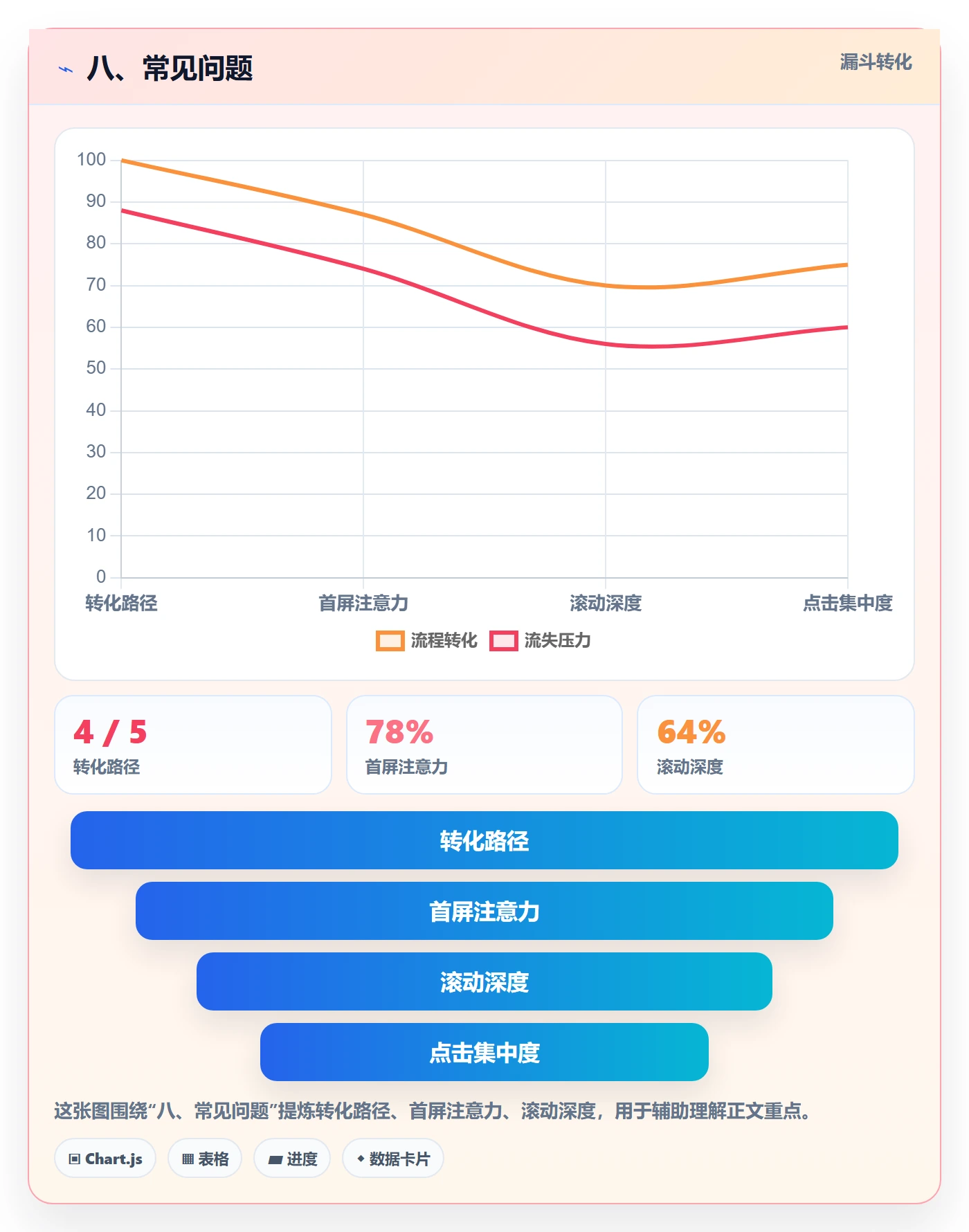 八、常见问题