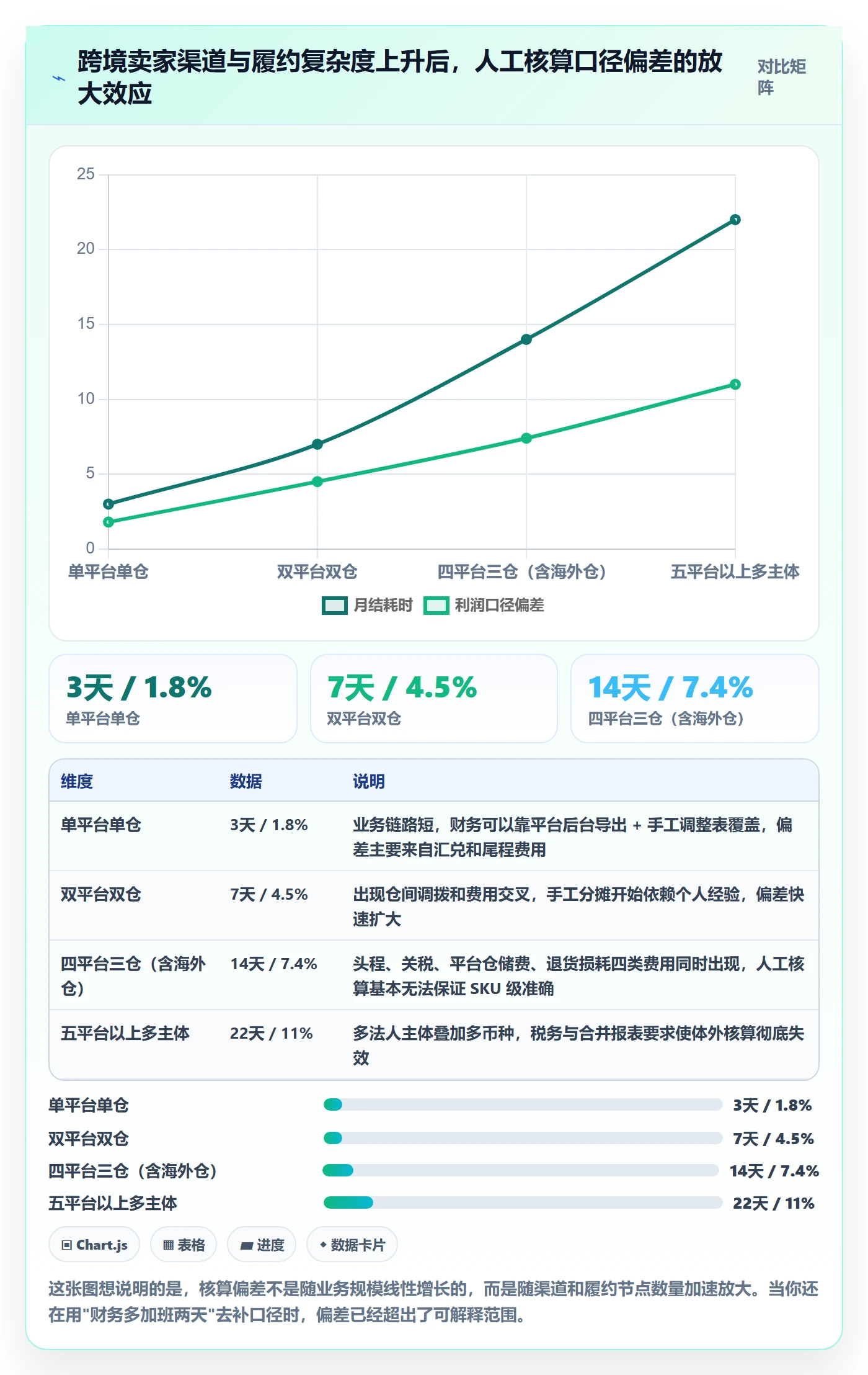 erp跨境电商运营框架：把财务核算纳入供应链协同