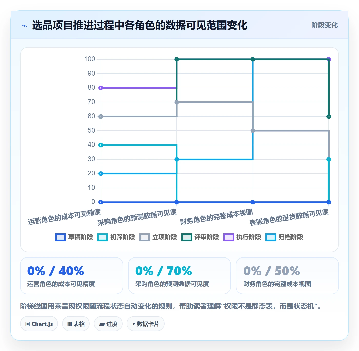erp跨境电商规划方法：权限管理与选品策略如何衔接