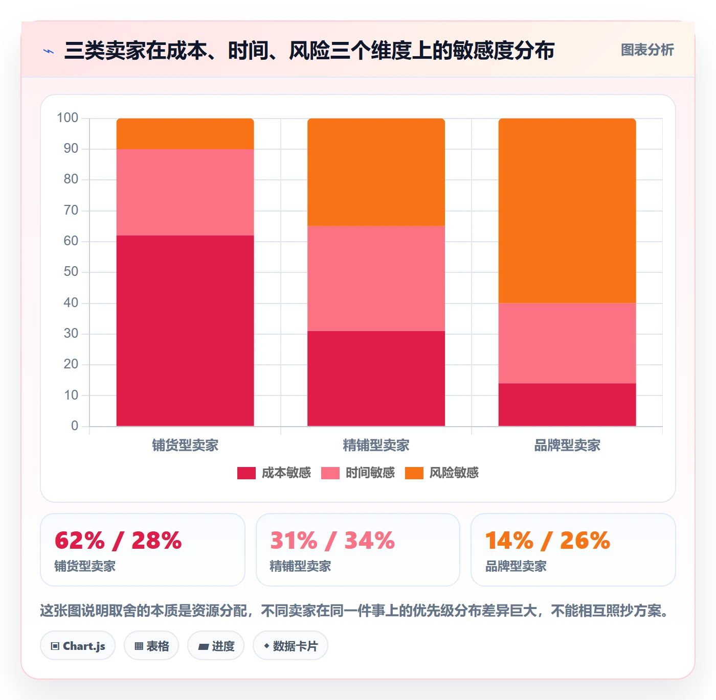 UPC码工作指南：用账号安全解决豁免申请问题