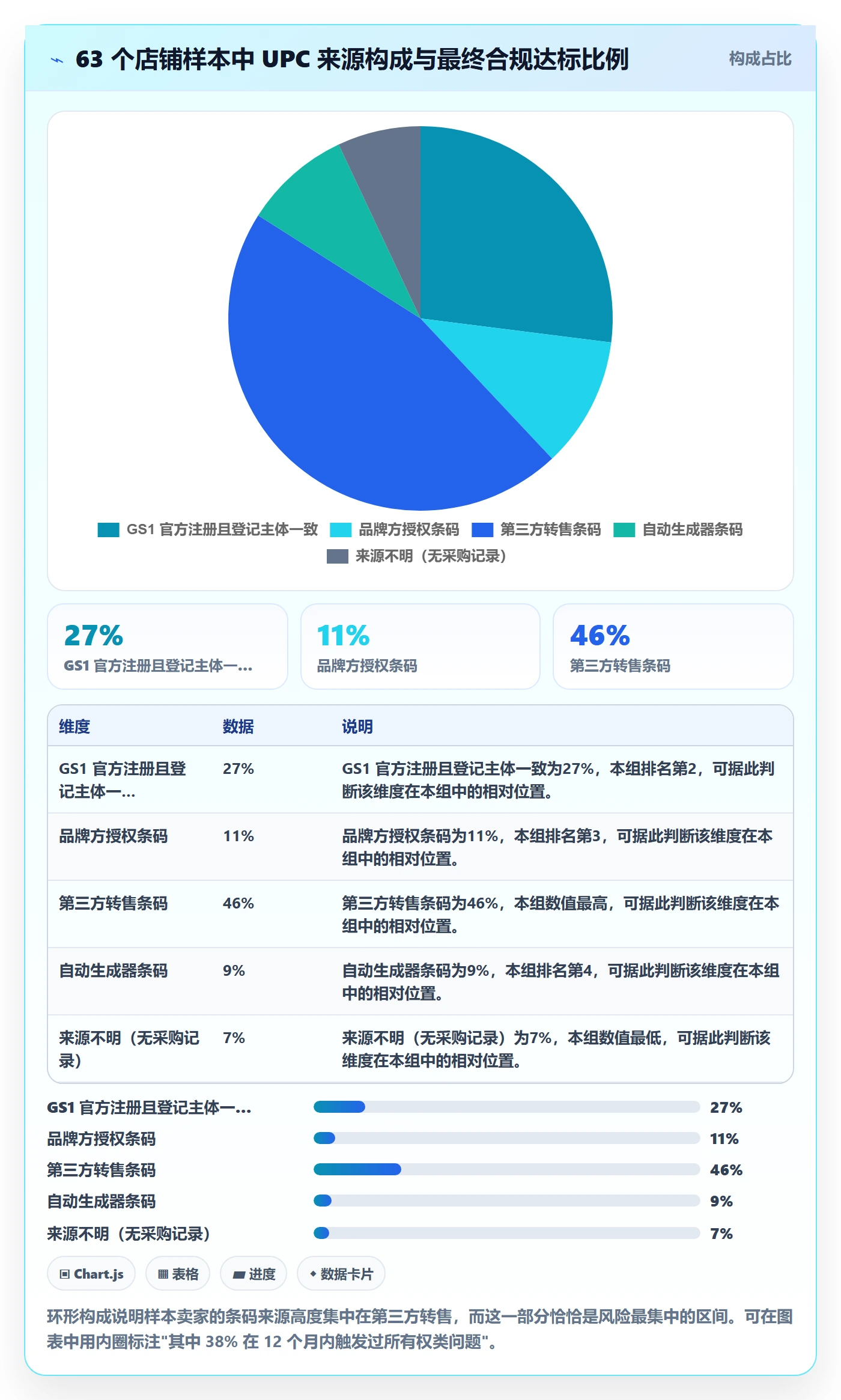 UPC码优化清单：豁免申请与进阶玩法的关键动作