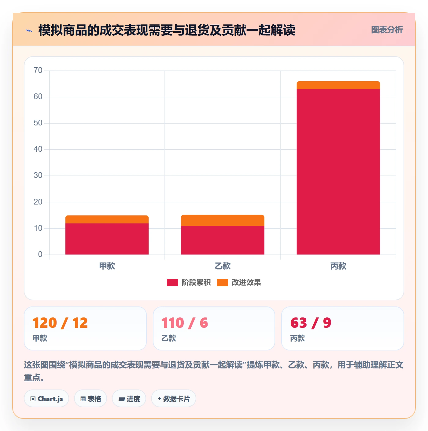 temu实战复盘：从全托管模式验证本地化运营效果