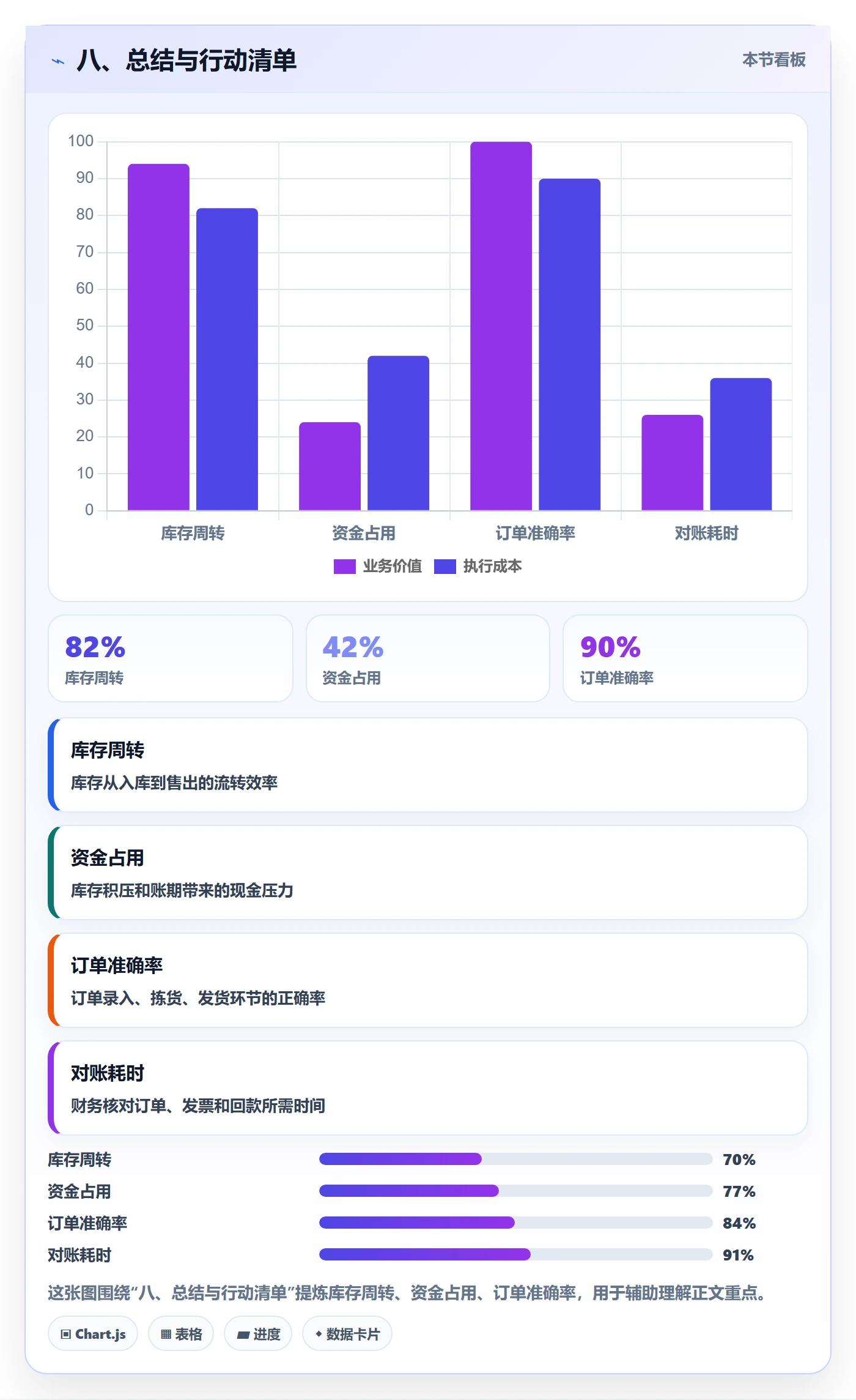 八、总结与行动清单