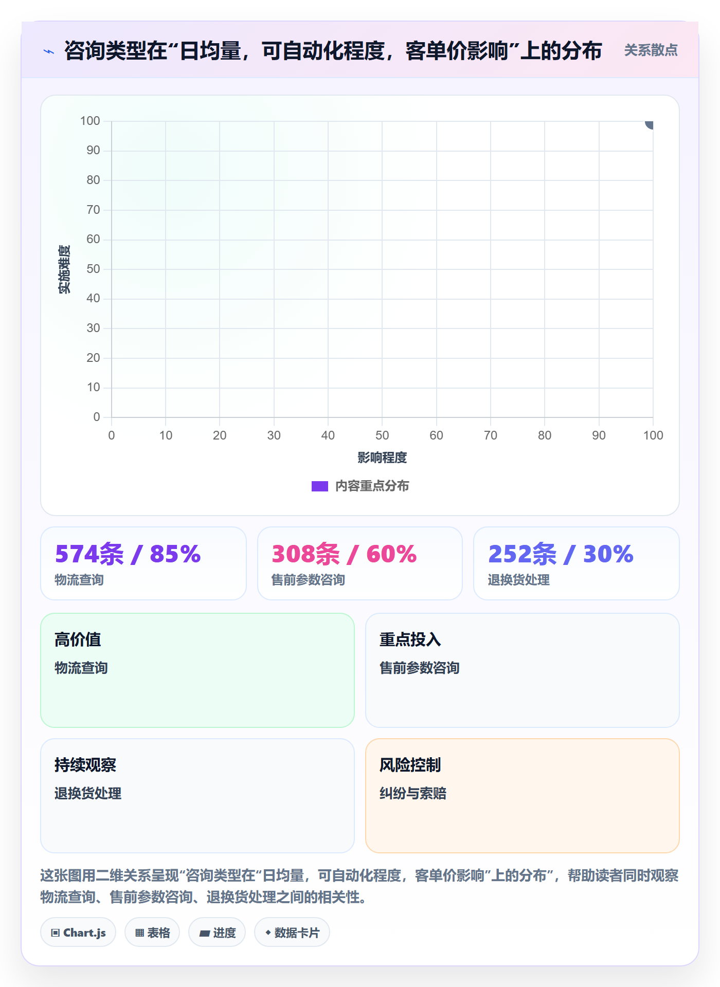 跨境电商运营配置指南：客户服务需要哪些日常管理设置
