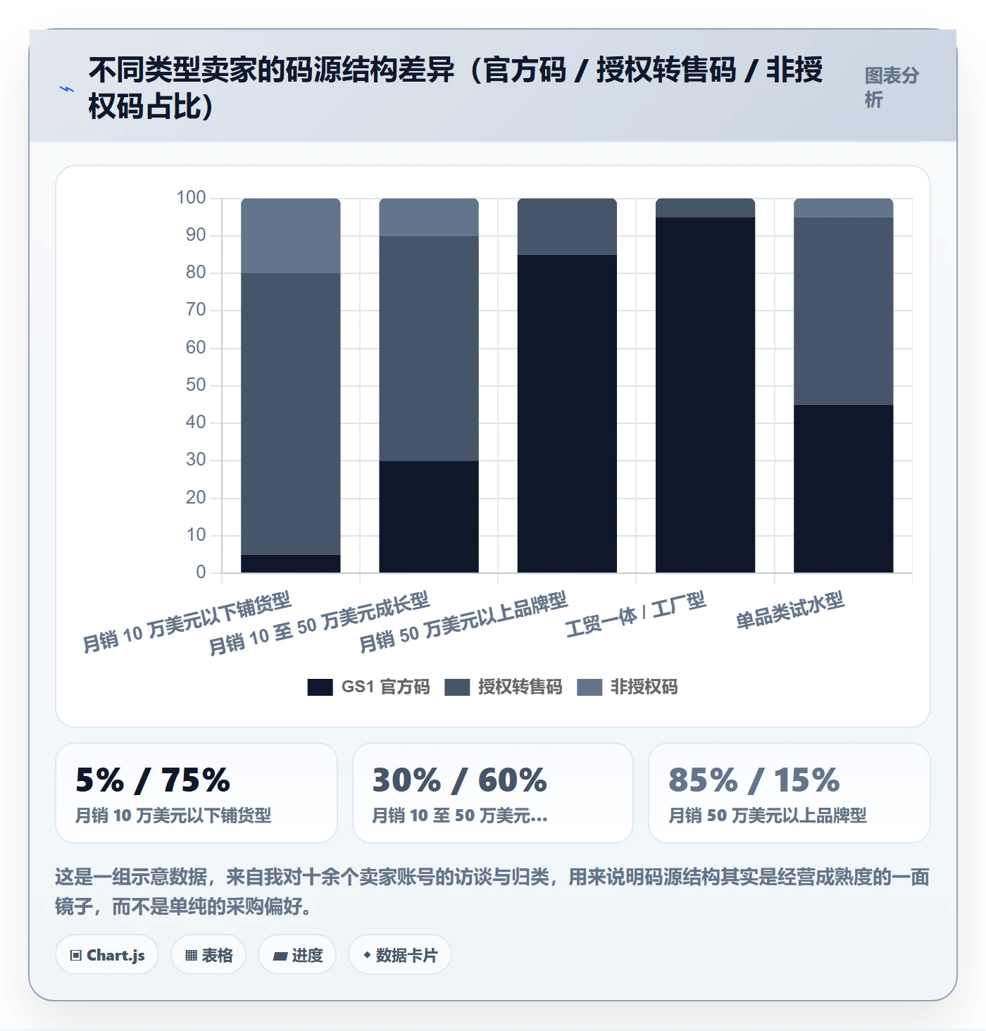 UPC码应用思路：围绕代码申请拆解市场调研