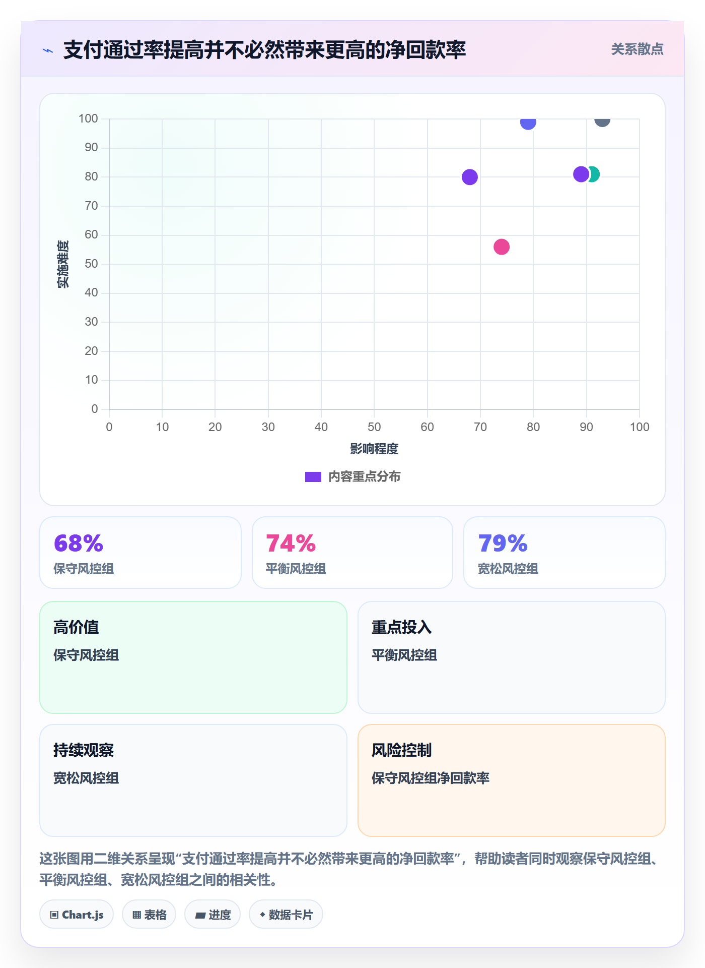 跨境电商怎么优化？先从支付结算的数据复盘入手
