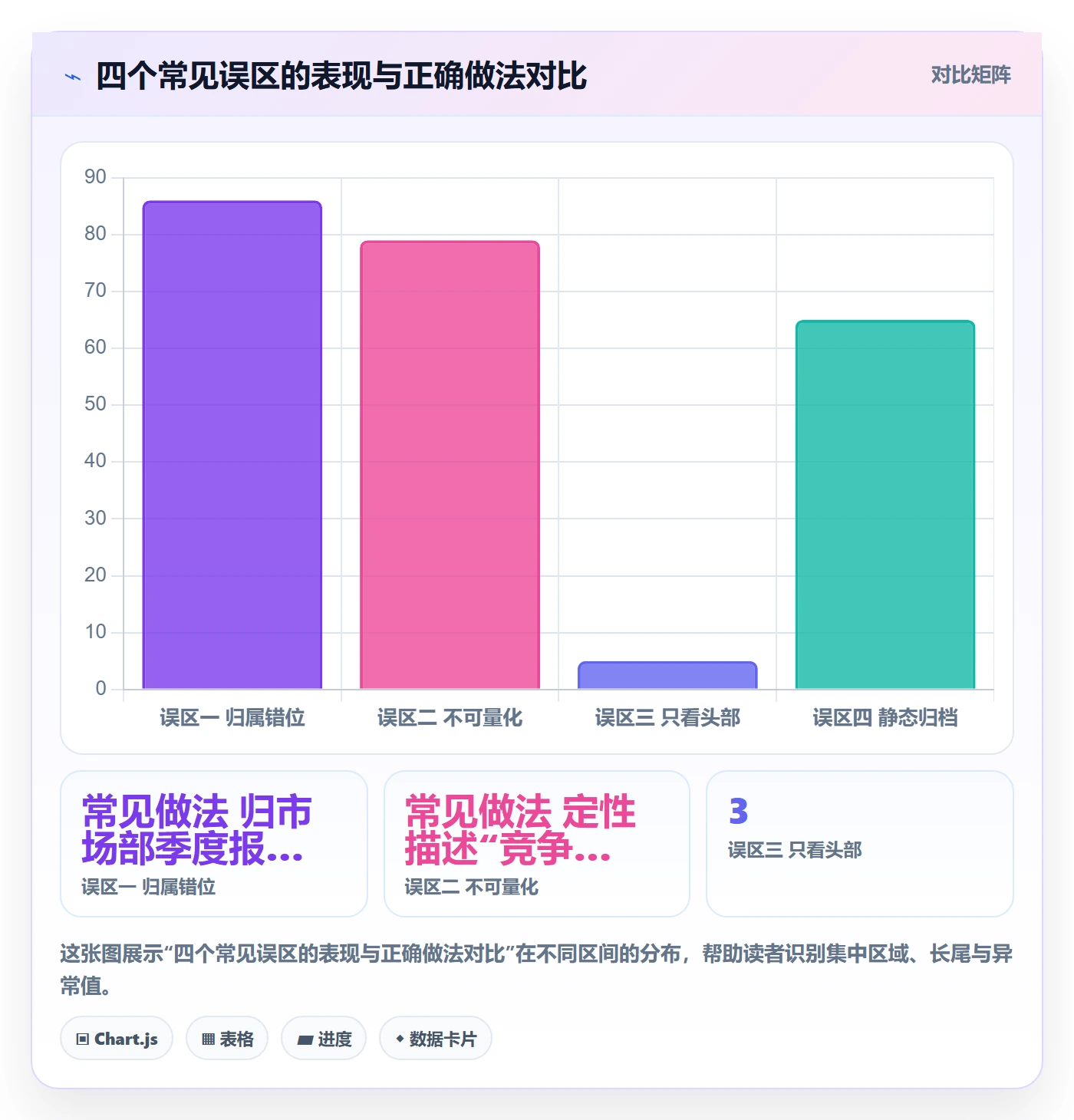 商品分析运营框架：把竞争强度纳入进阶玩法