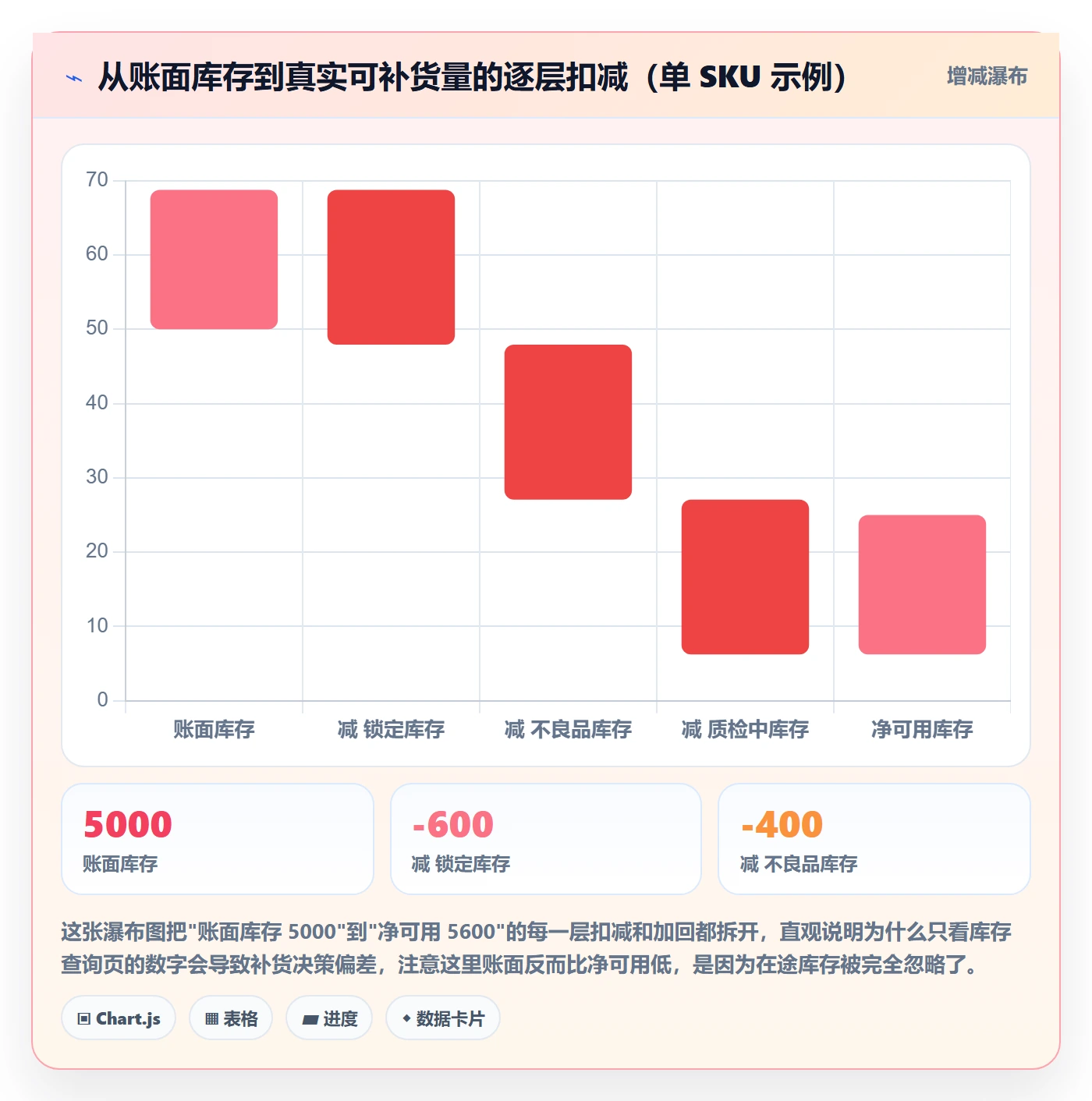 erp跨境电商能力清单：精细化运营需要覆盖哪些采购补货事项