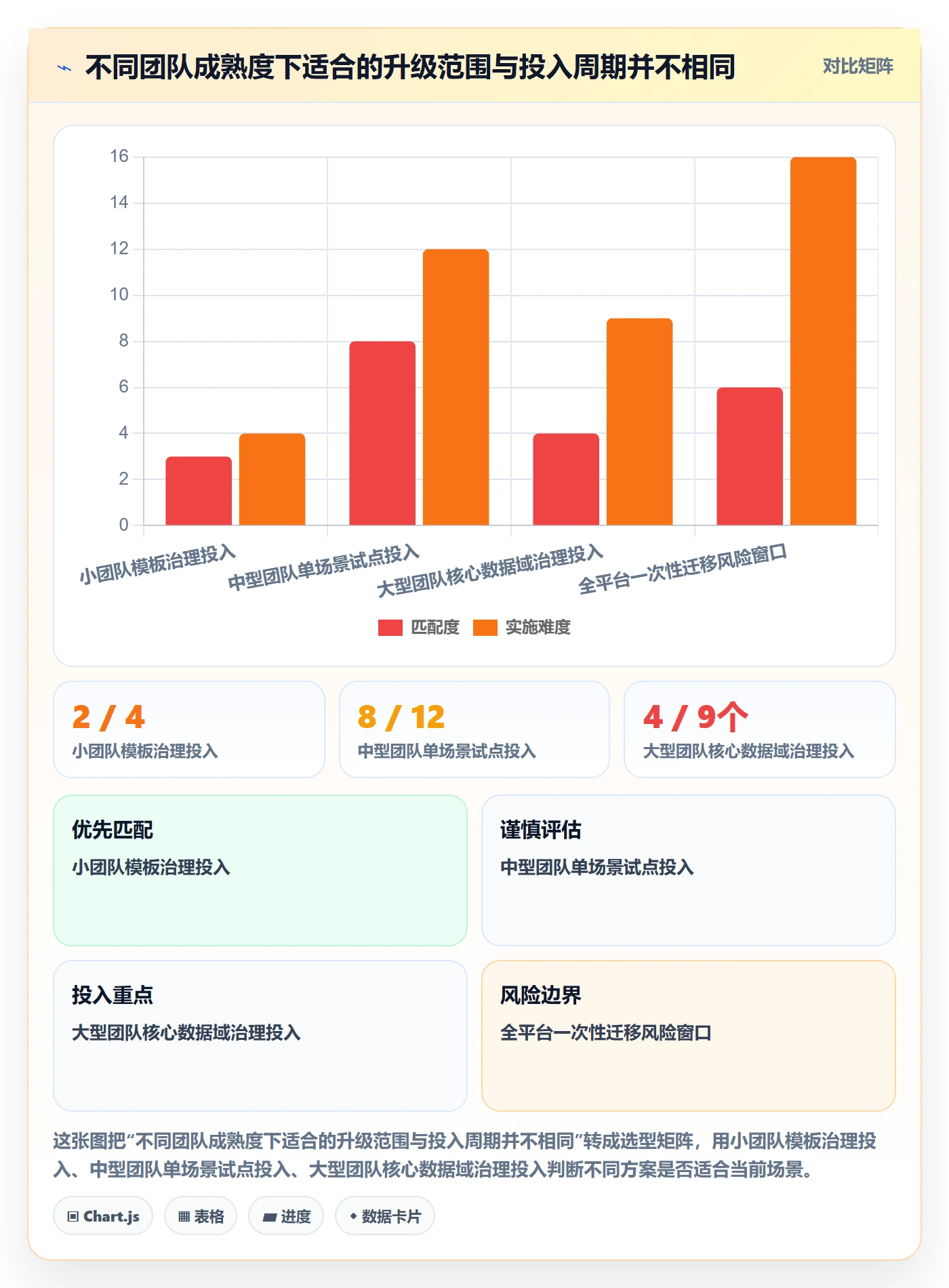 电商数据查询网站升级方案：用标准化管理改善达人数据