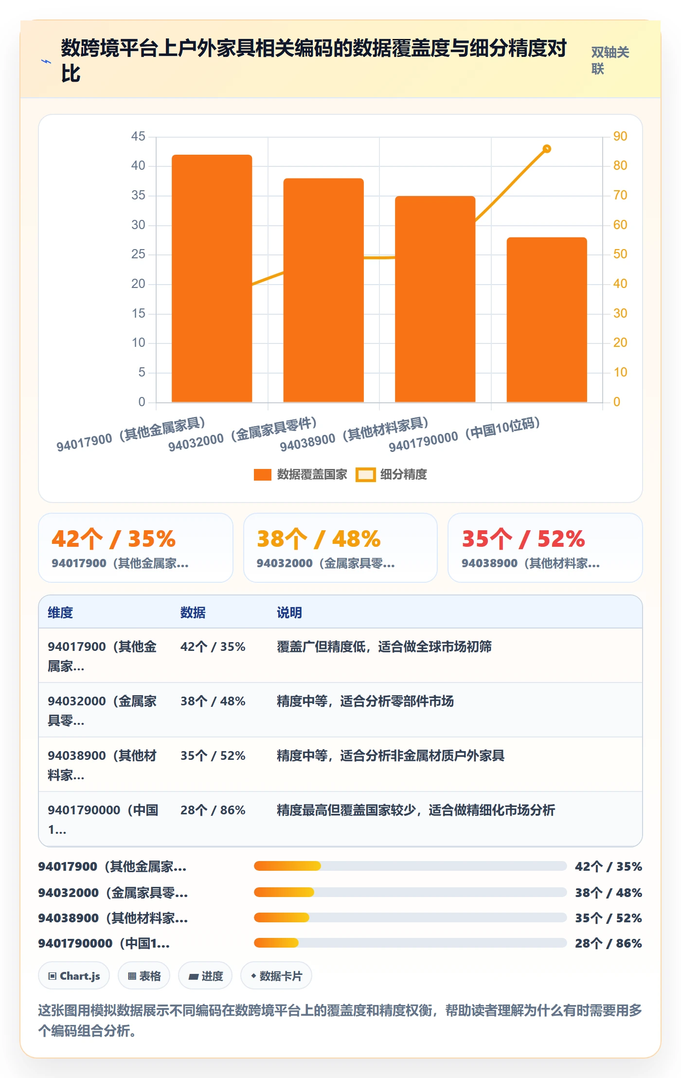 外贸数据分析平台使用技巧:商品编码对应的常见误区方法