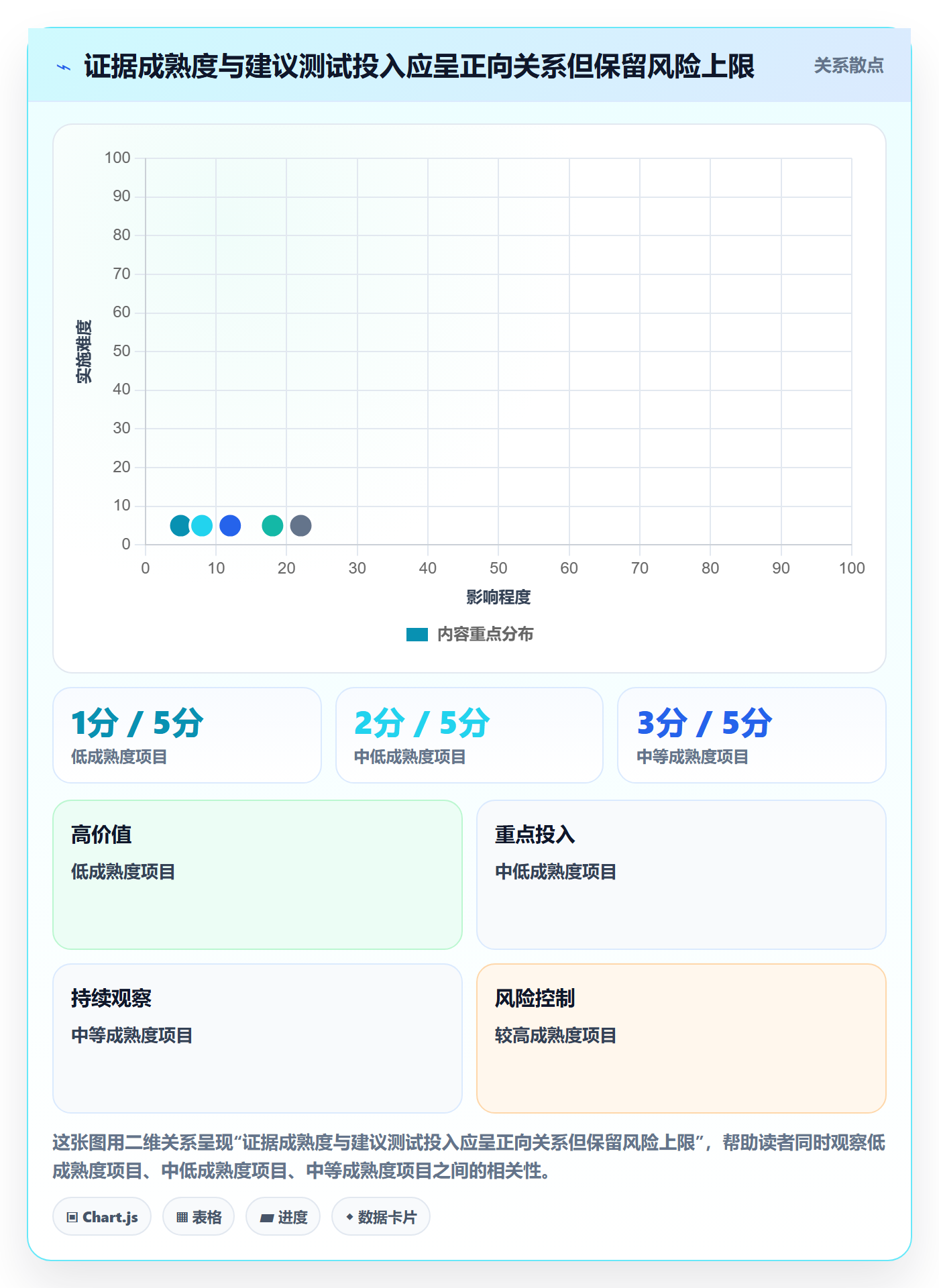 跨境电商怎么优化？先从选品策略的团队协同入手