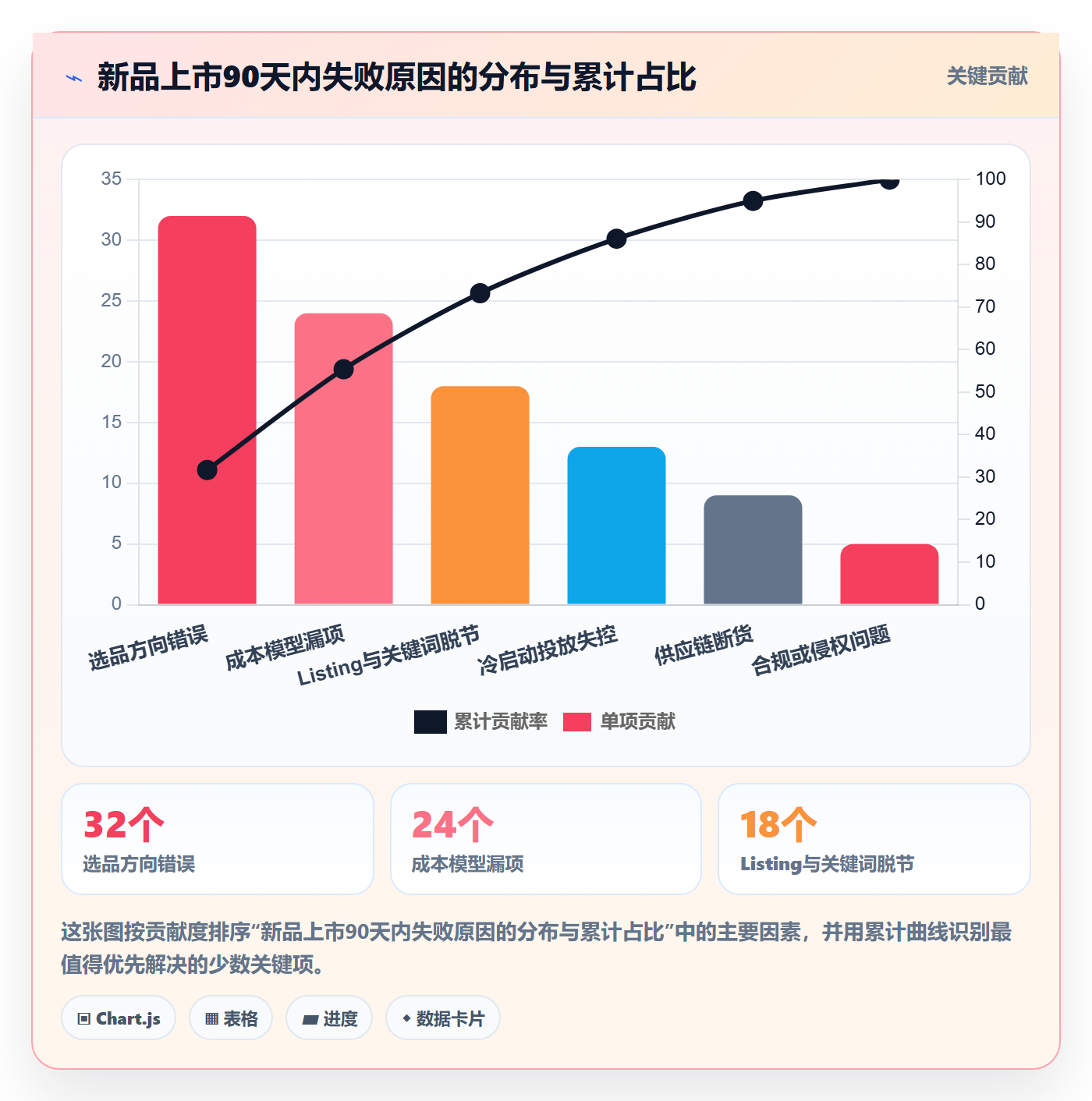 跨境电商运营建设路线：从选品上新到数据复盘分几步