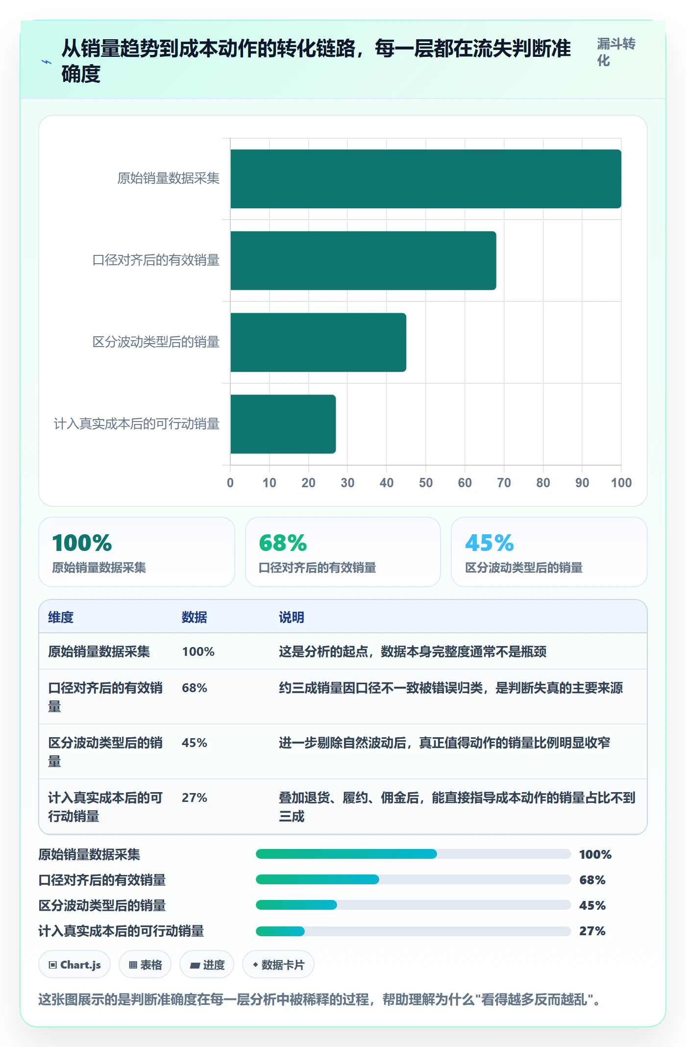 商品分析实践指南：销量趋势的成本控制怎样更有效