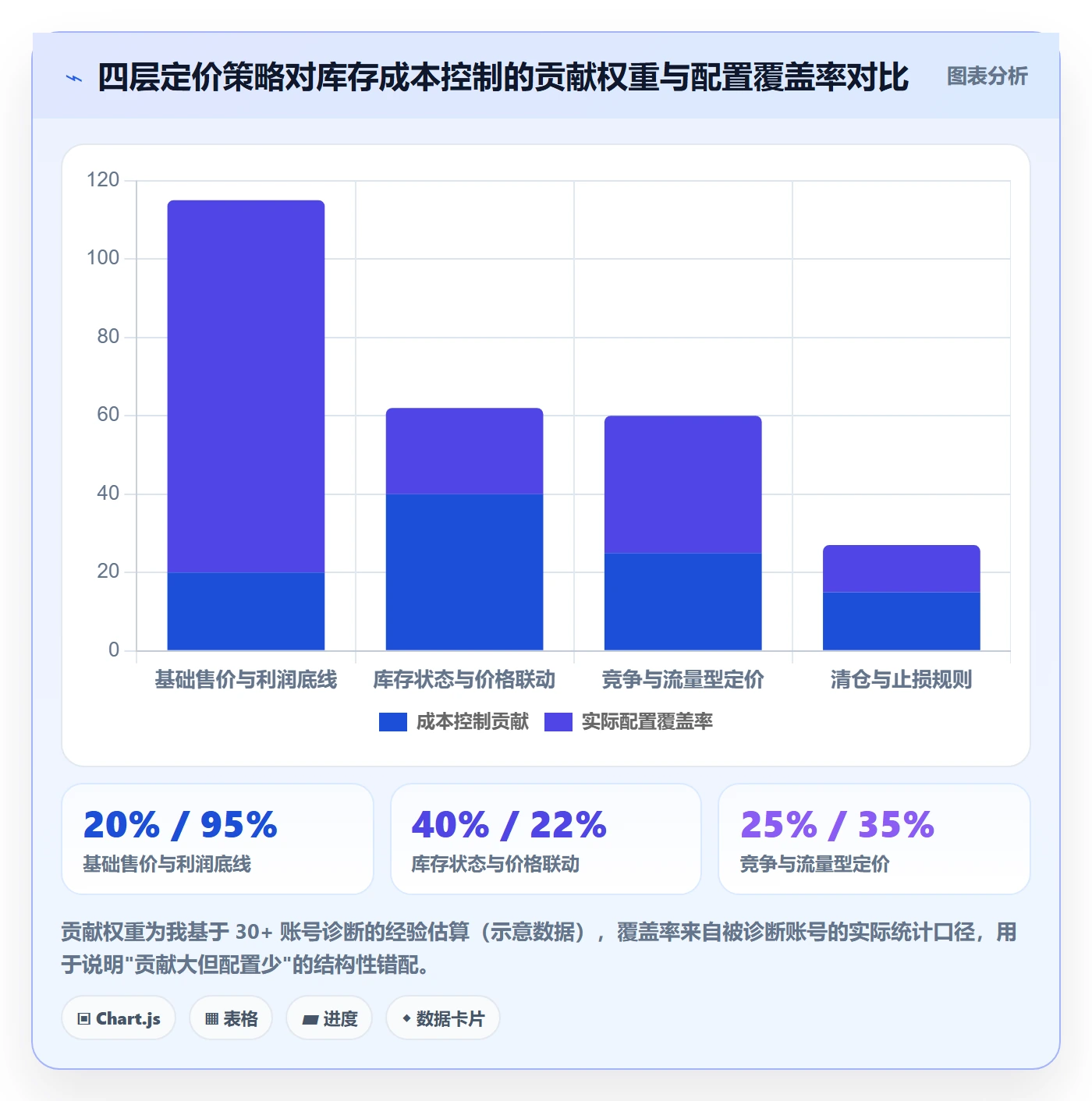 亚马逊软件配置指南：库存管理需要哪些定价策略设置