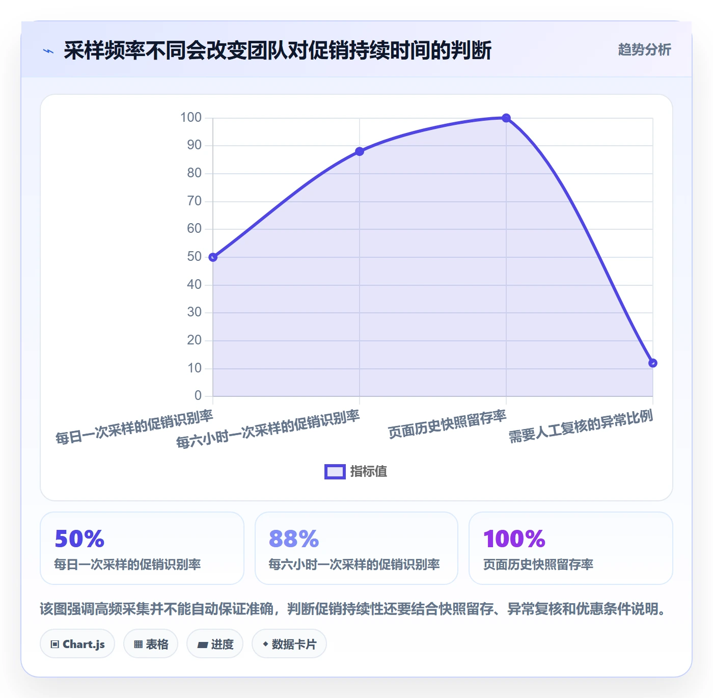 电商数据查询网站选择标准：竞品数据维度如何评估精细化运营
