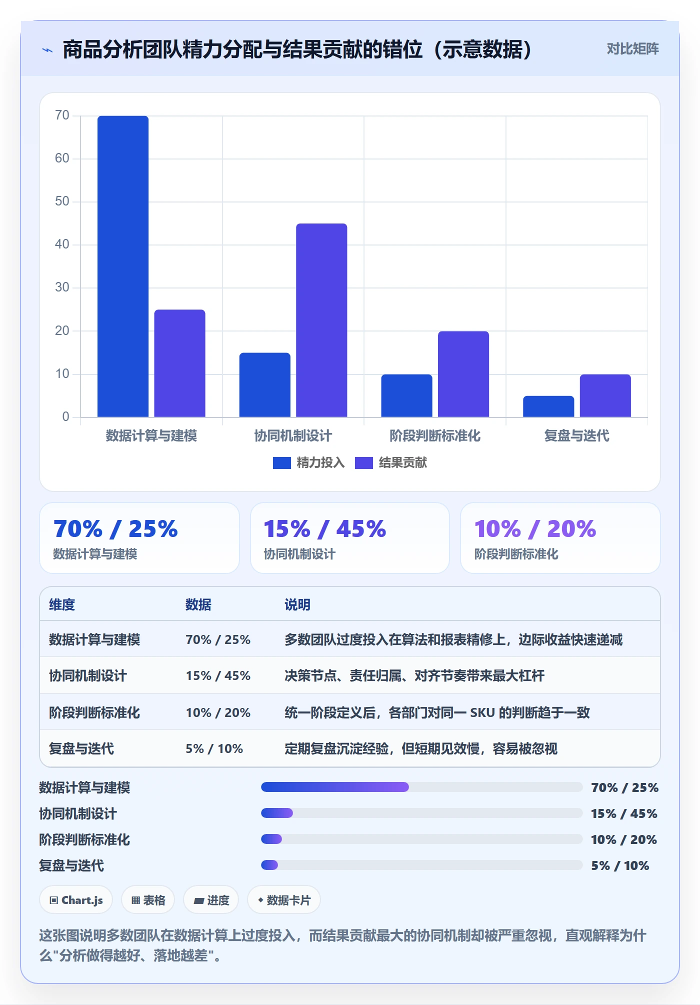 商品分析进阶课：围绕生命周期完善团队协同