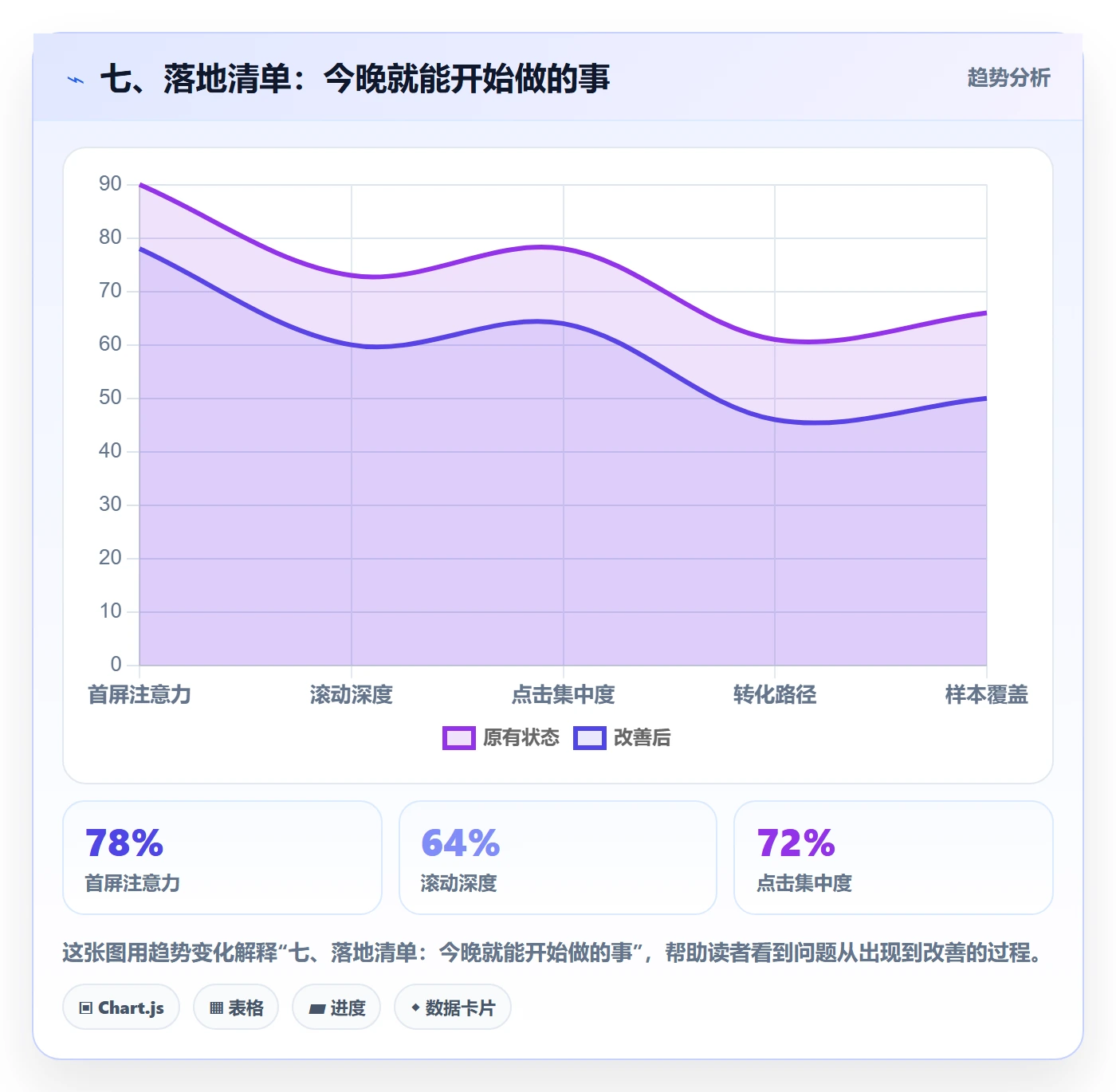 七、落地清单：今晚就能开始做的事