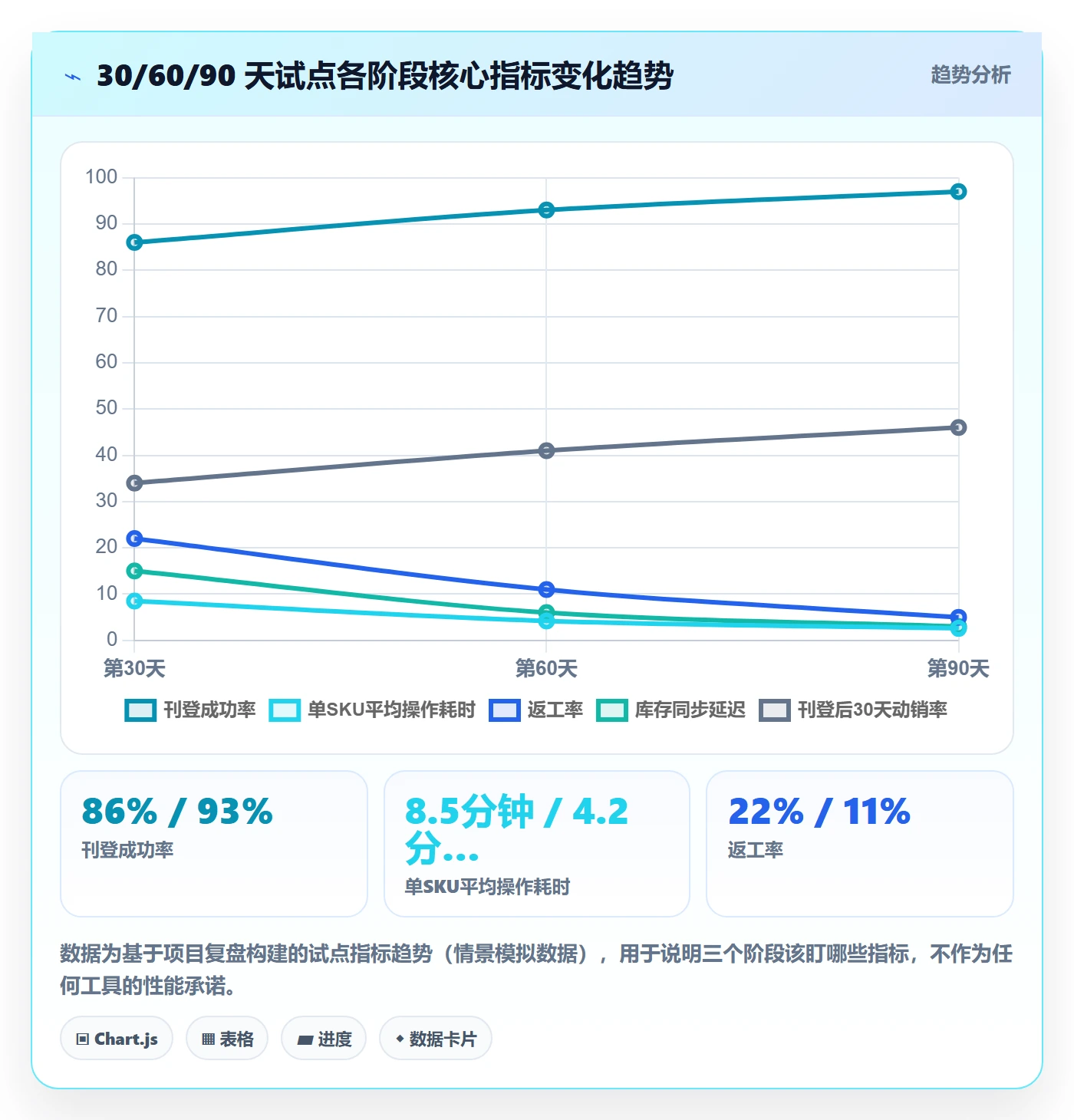 erp跨境电商市场调研：多平台刊登从哪里开始