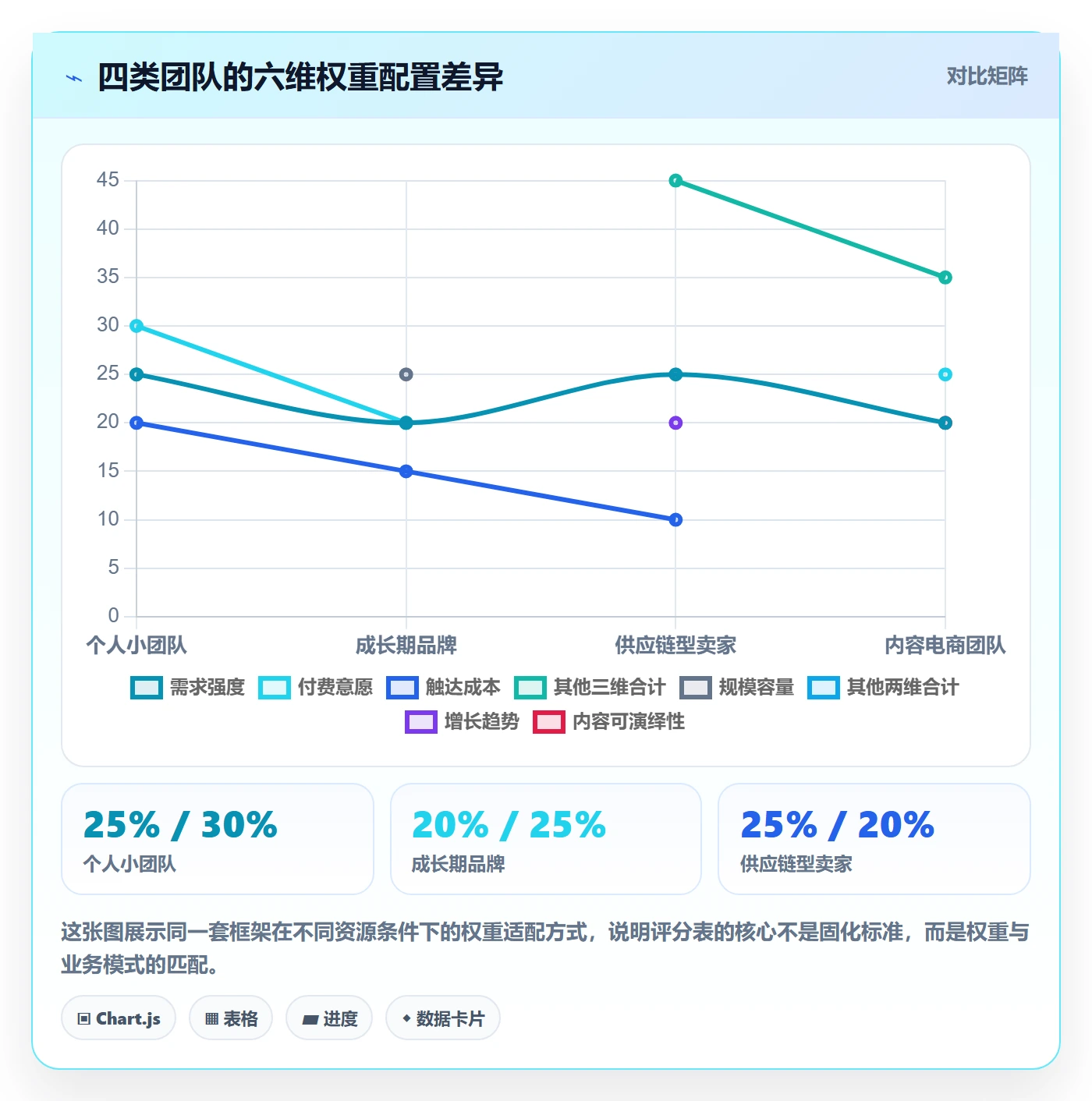 商品分析选择标准：市场需求维度如何评估实操教程