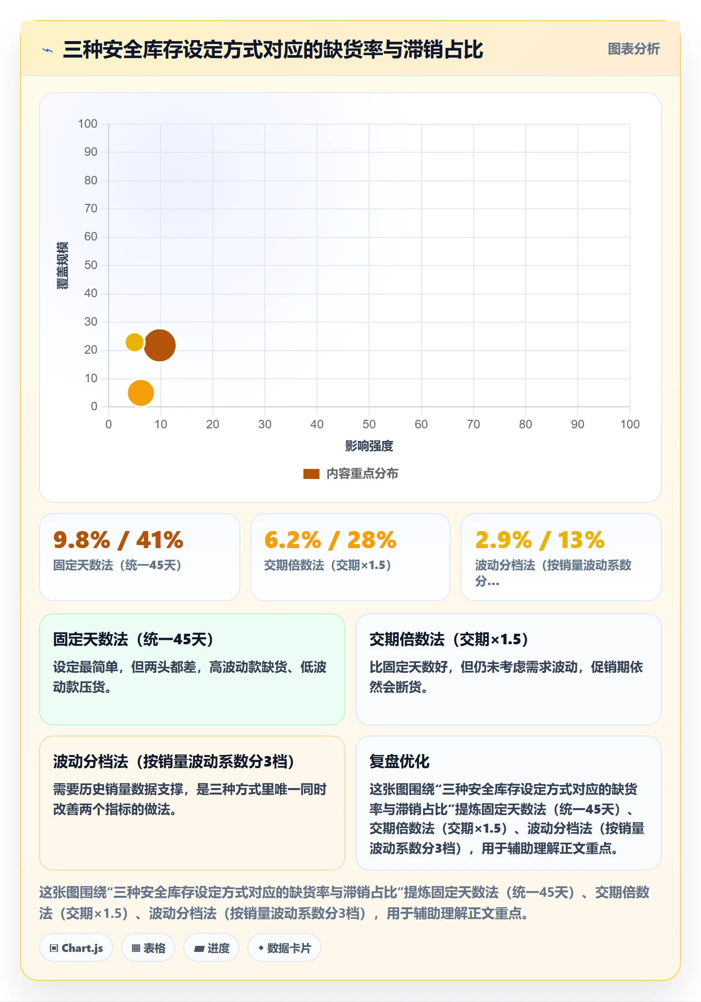 erp跨境电商怎么优化？先从采购补货的自动化方案入手