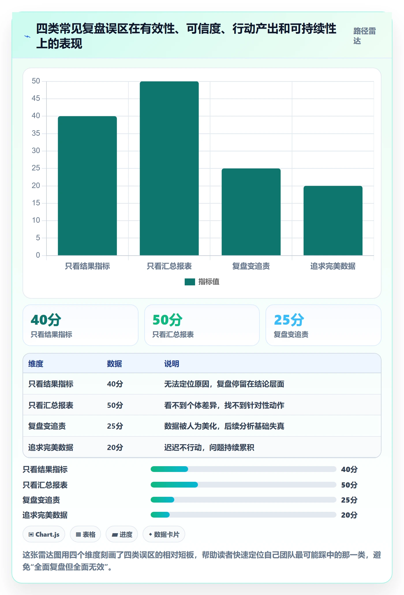 外贸数据分析平台工作指南：用数据复盘解决销售线索问题