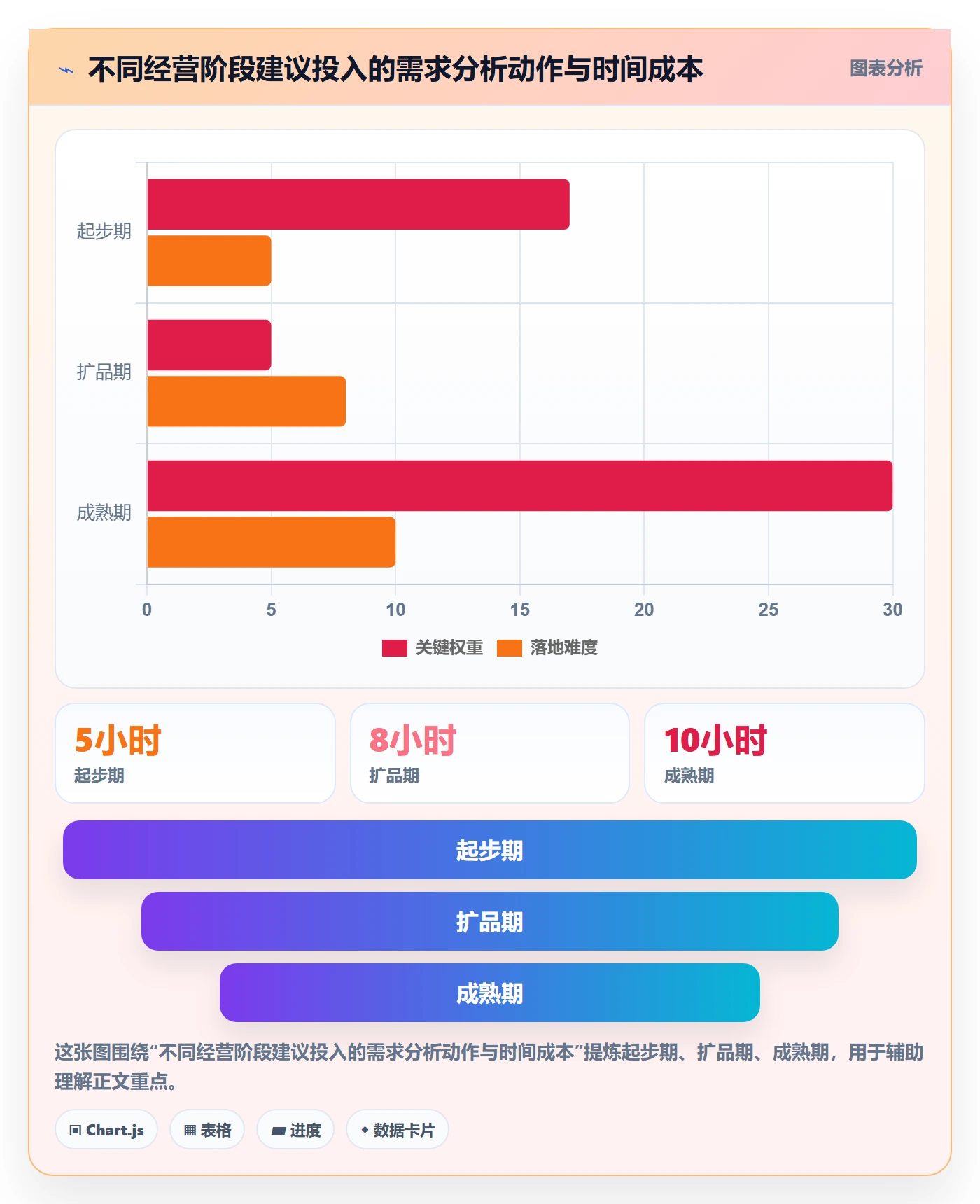 商品分析中小商家：市场需求从哪里开始