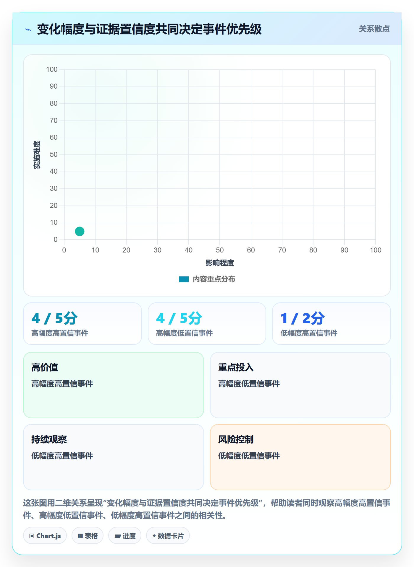 电商数据查询网站从0到1：竞品数据的精细化运营与操作要点