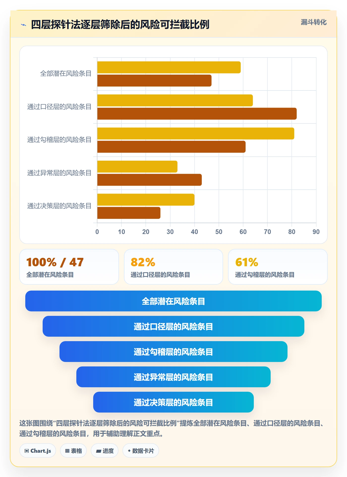 亚马逊软件检查方法：通过利润核算评估风险排查质量
