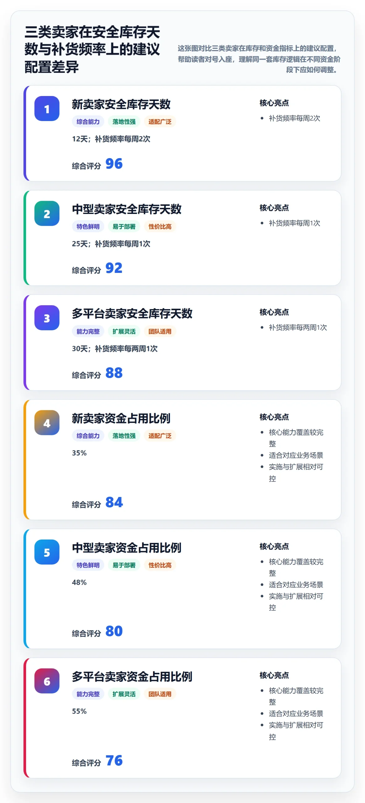 跨境电商运营支付结算：库存计划从哪里开始