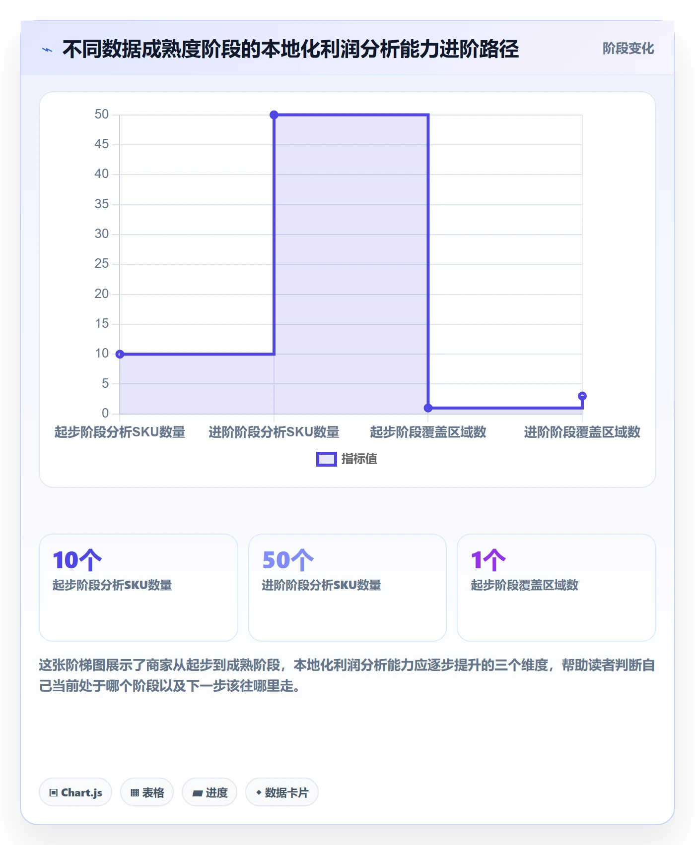 商品分析基础课：利润空间相关的本地化运营一次讲透