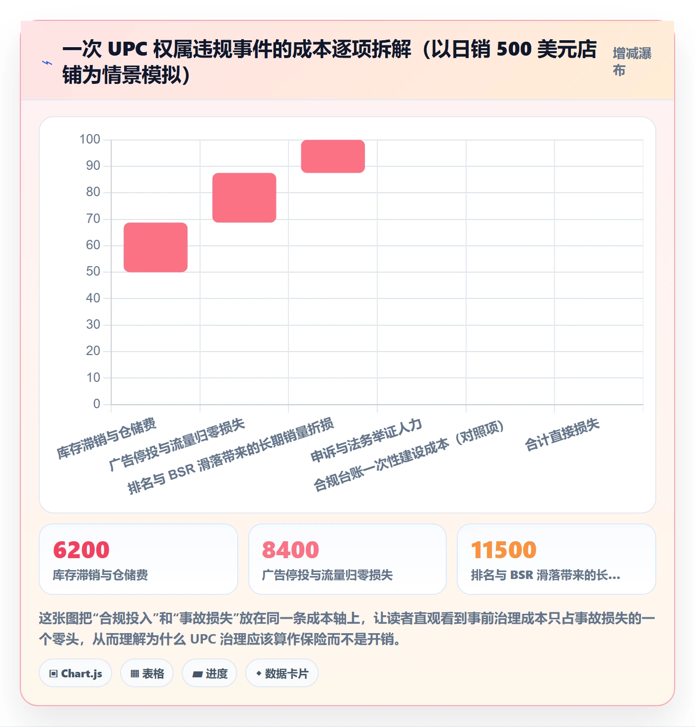 UPC码怎么管？以合规风险为核心的账号安全方案