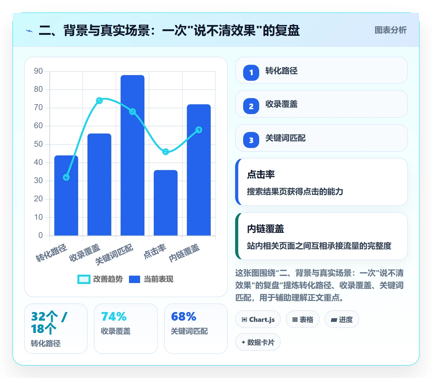 二、背景与真实场景：一次"说不清效果"的复盘