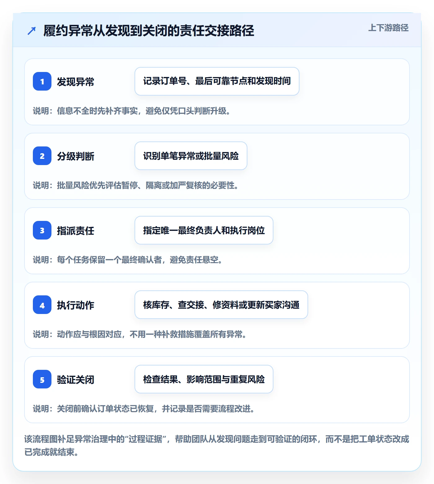 temu工作指南：用团队协同解决履约物流问题
