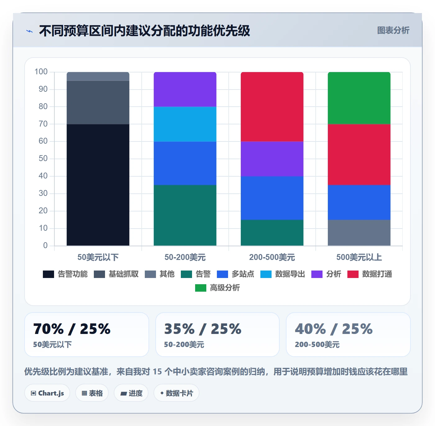 亚马逊软件怎么选？评价管理相关的中小商家判断标准