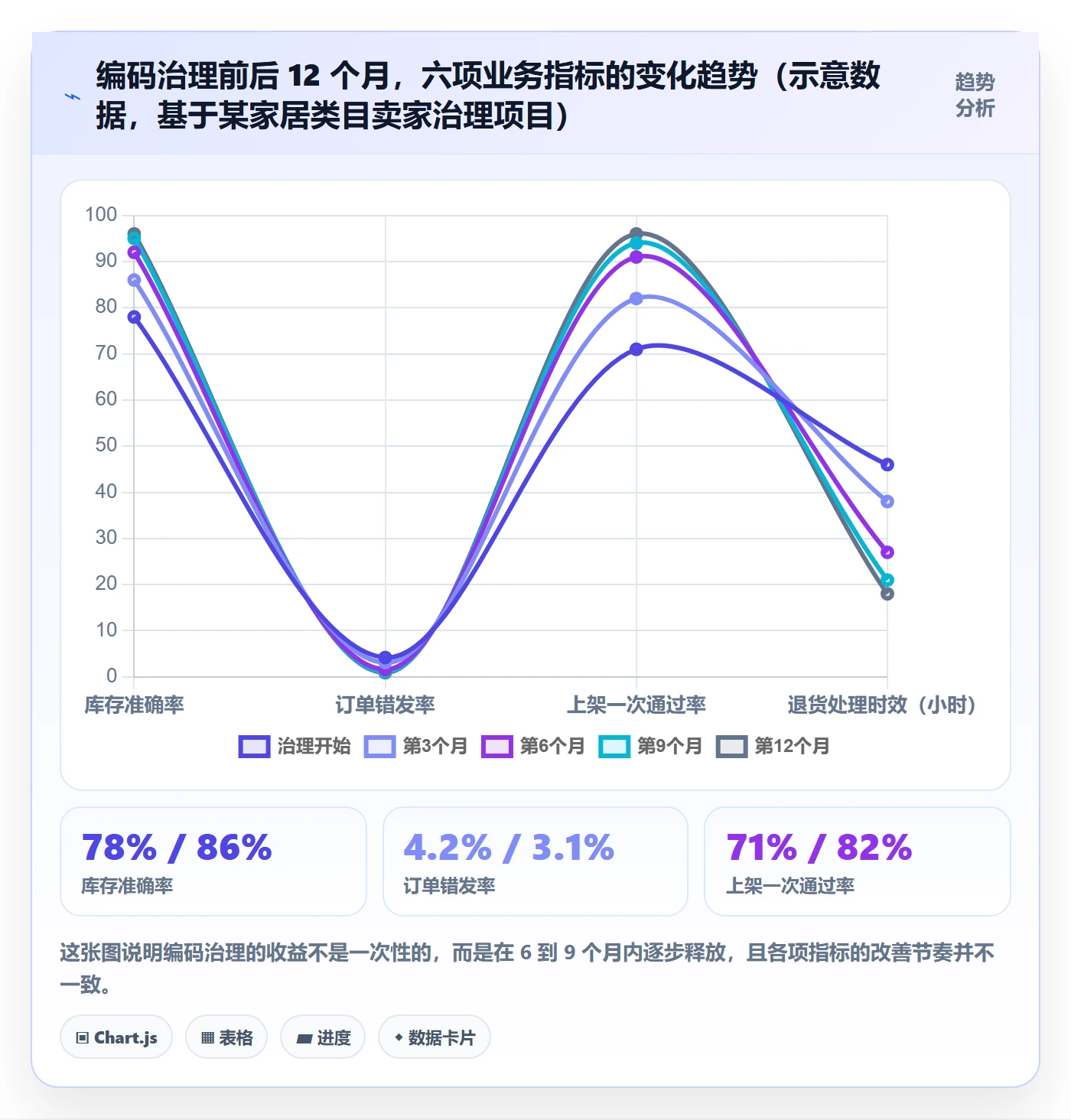 UPC码应用思路：围绕编码规范拆解标准化管理