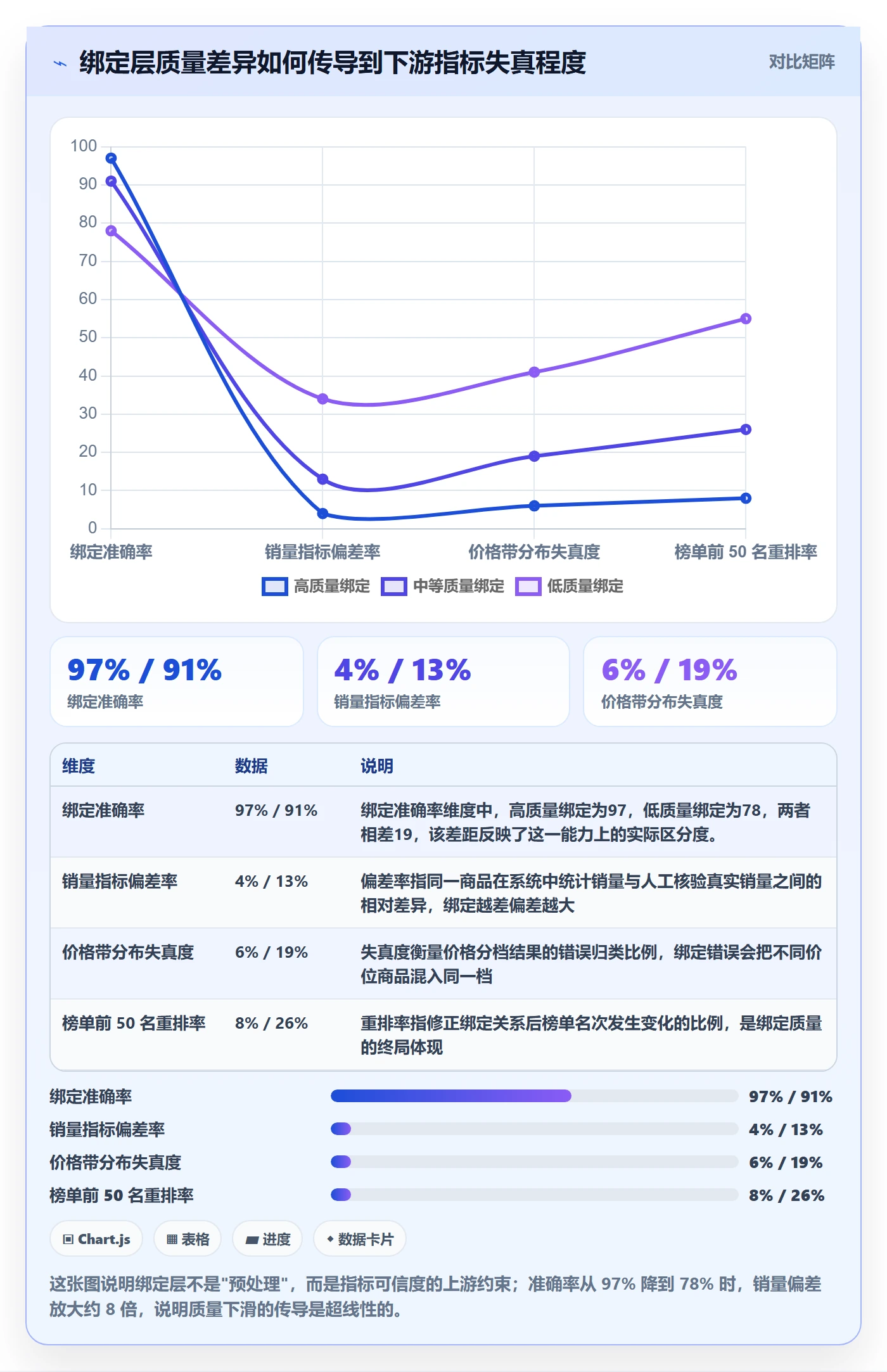 UPC码数据方法：用商品绑定支撑指标体系判断