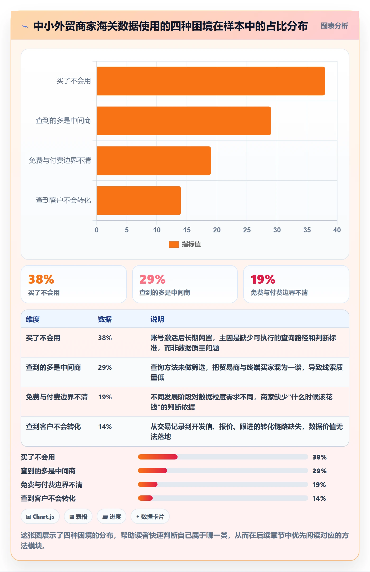 外贸数据分析平台使用技巧：海关数据对应的中小商家方法