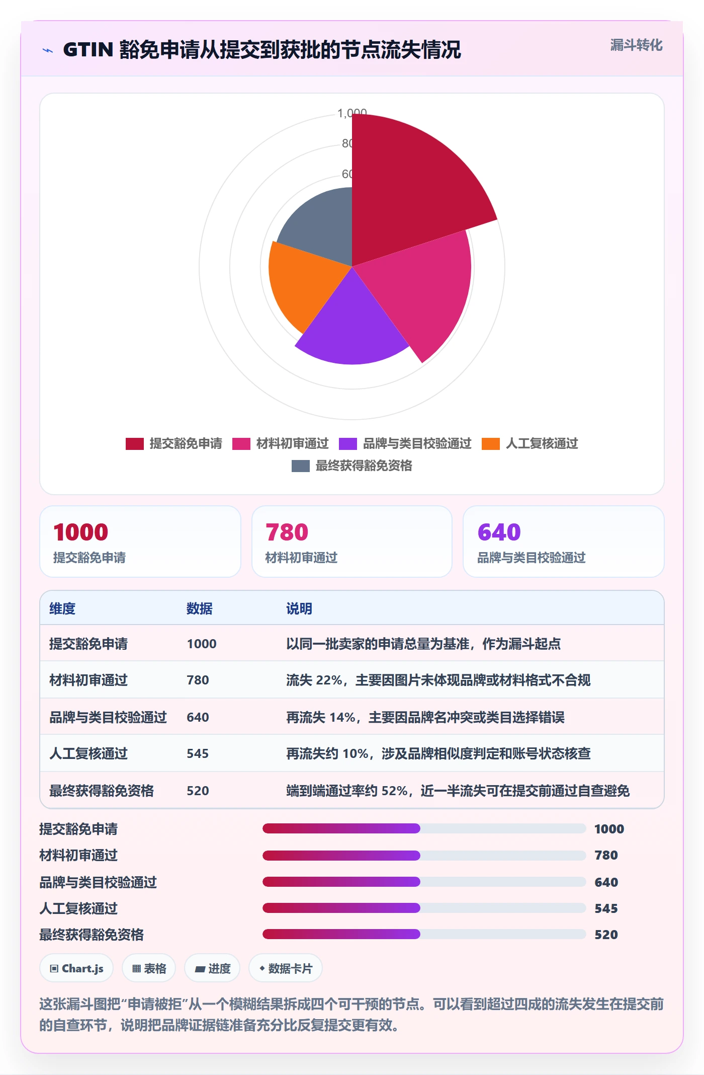 UPC码选品策略：豁免申请从哪里开始