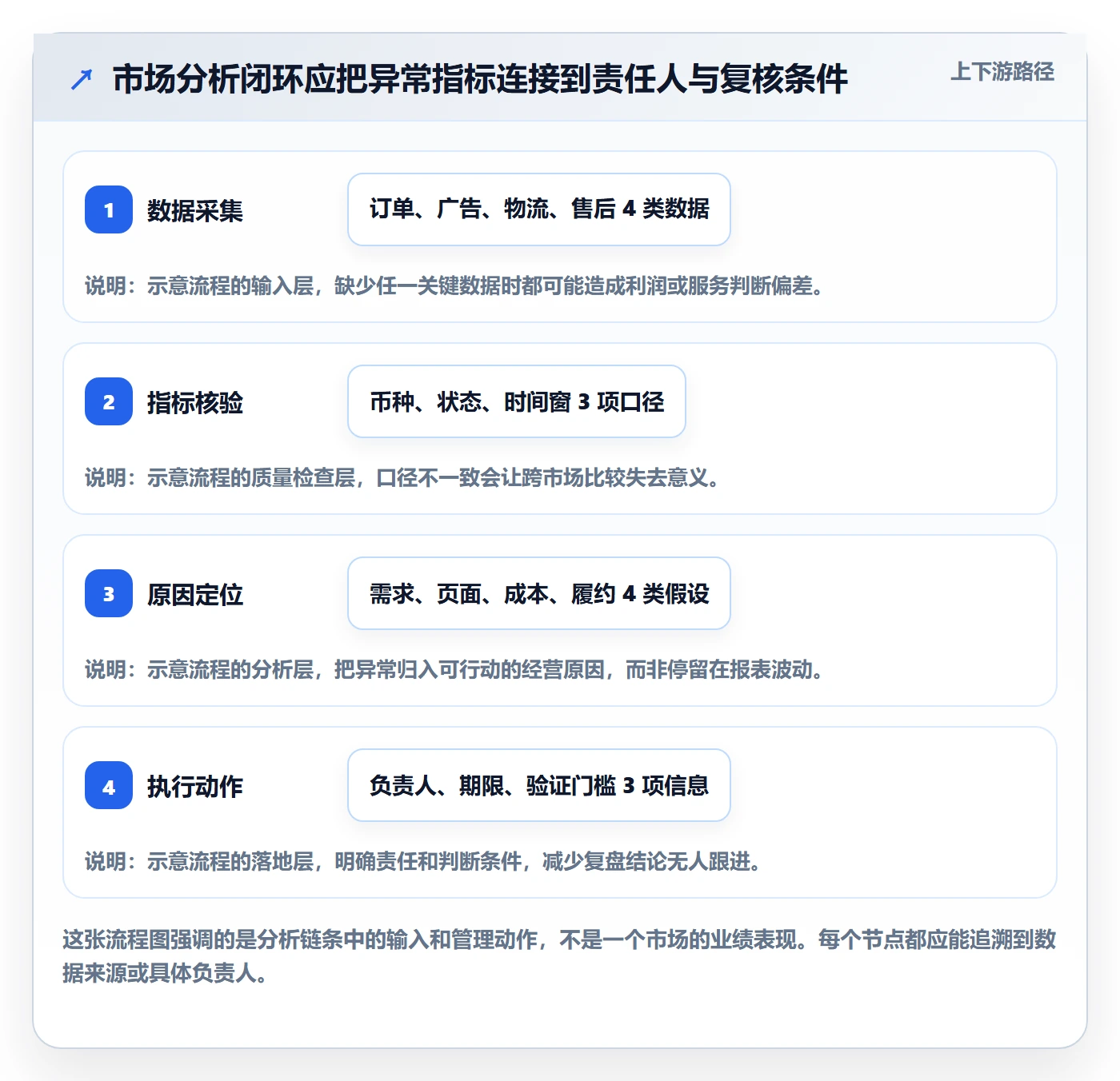 跨境电商管理要点：市场选择的精细化运营如何设计