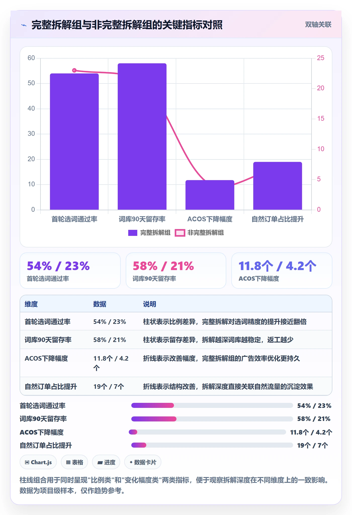 亚马逊软件实用方法:围绕关键词工具建立案例拆解
