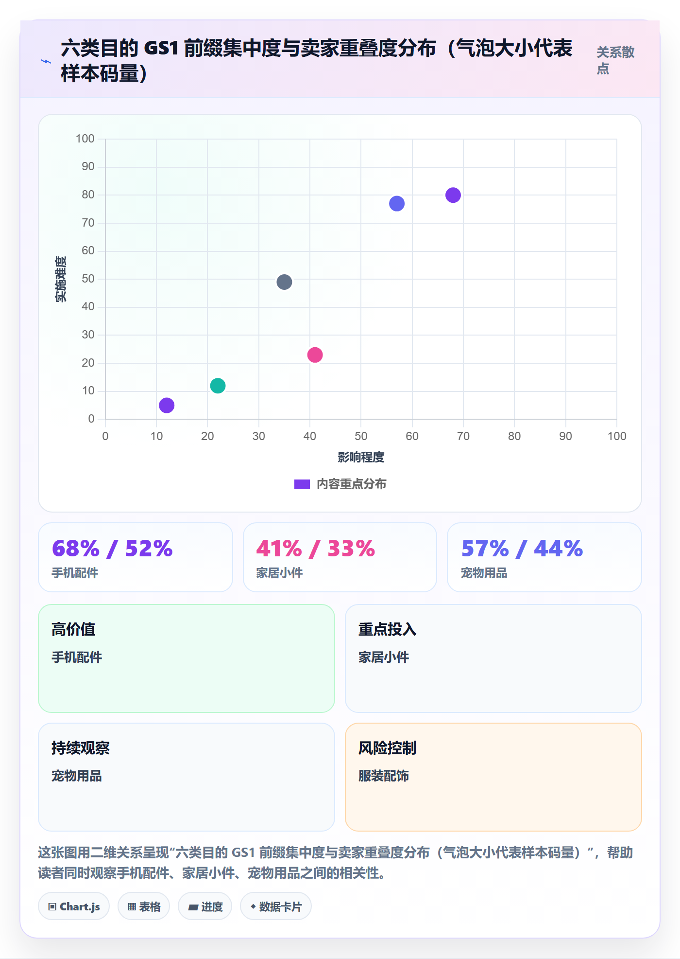 UPC码实用方法：围绕重复码排查建立市场调研