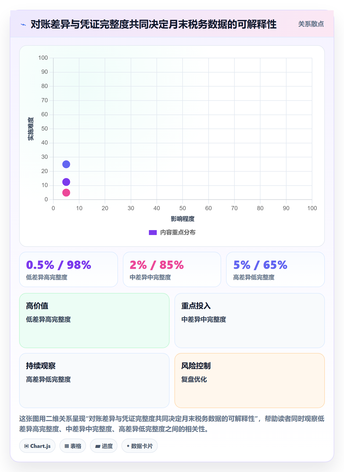 temu怎么用？半托管模式场景下的税务筹划拆解