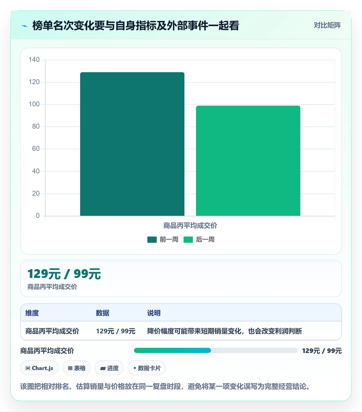 电商数据查询网站怎么选？平台榜单相关的数据复盘判断标准