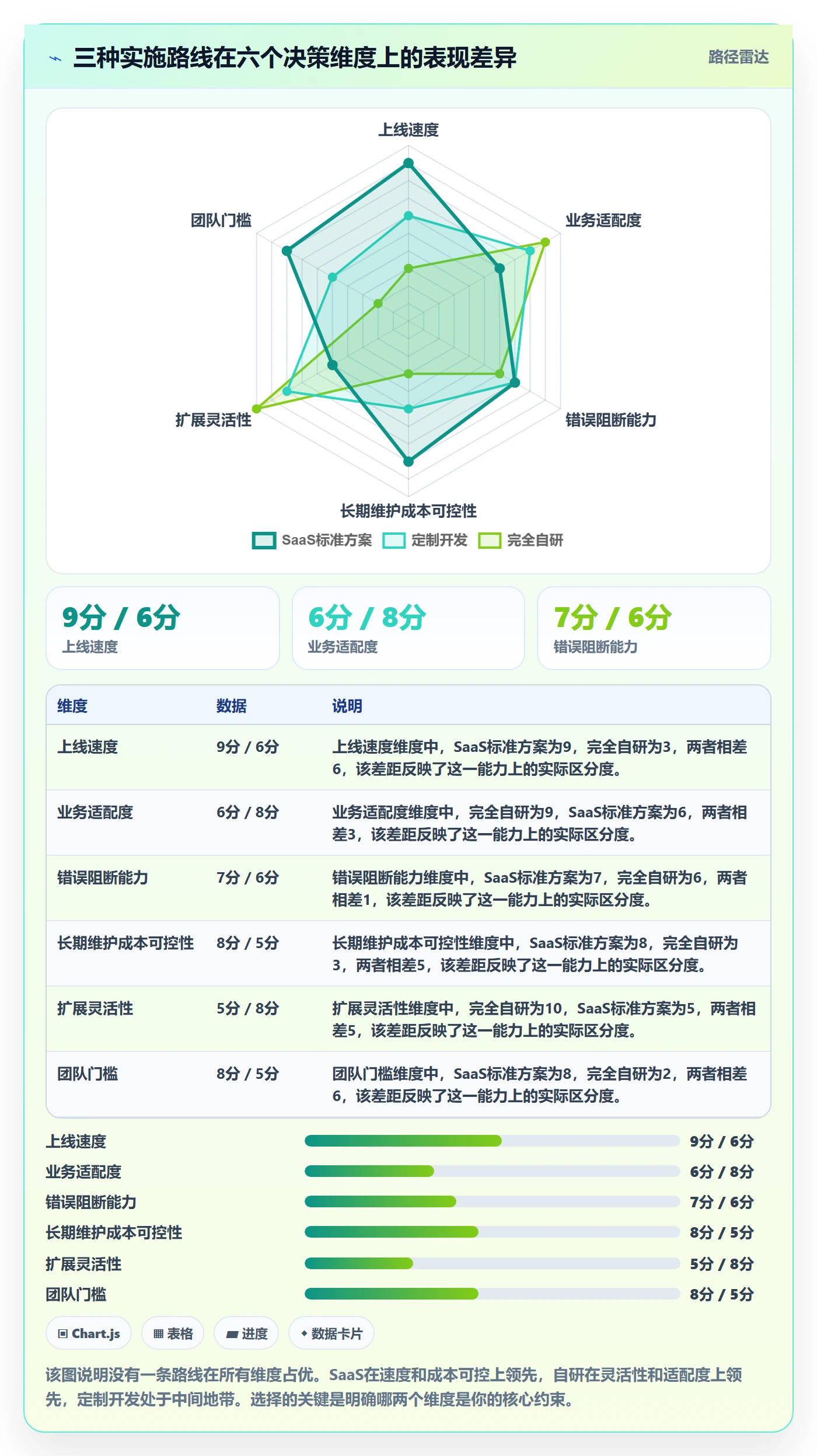 erp跨境电商实施路径：库存管理如何完成自动化方案