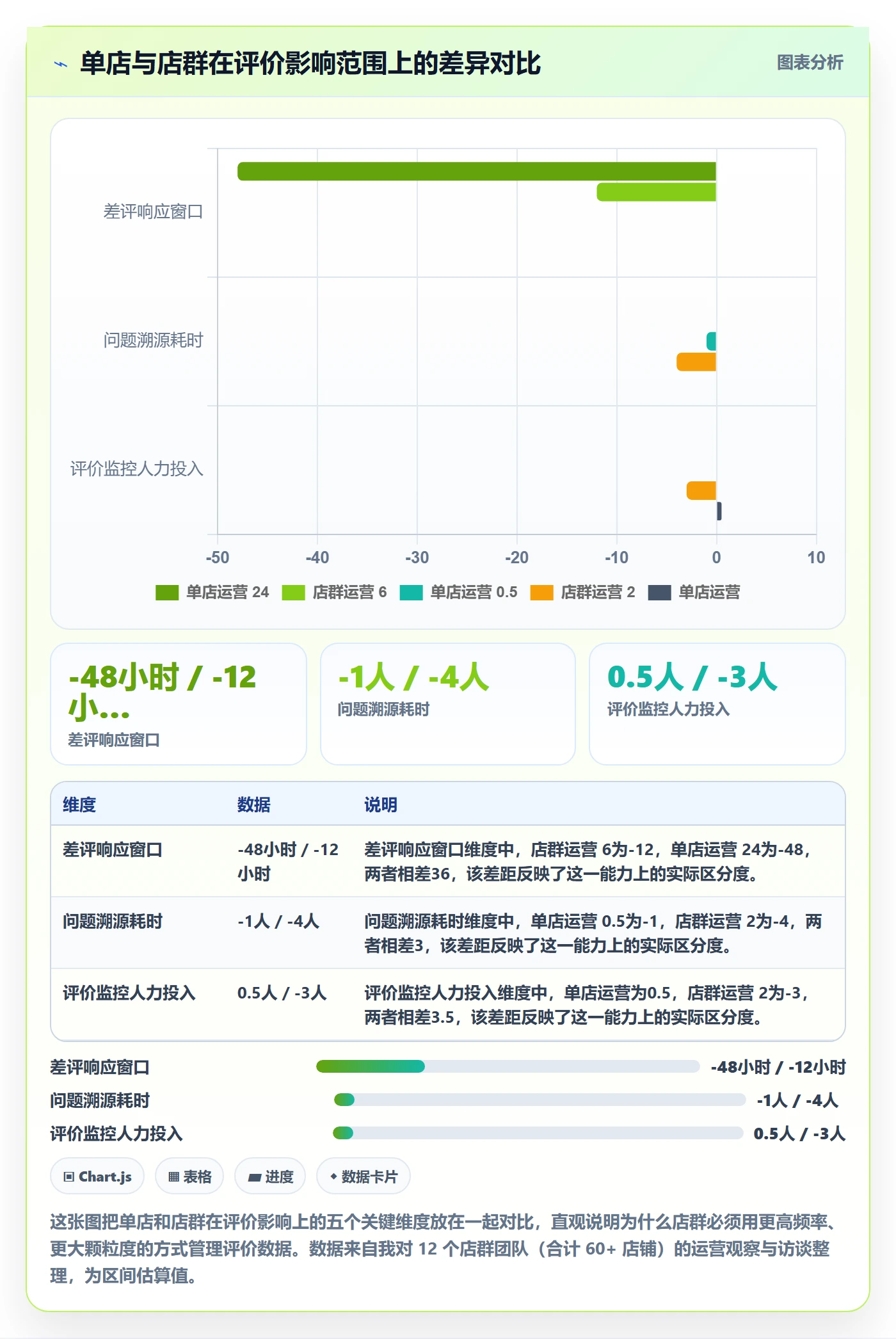 商品分析业务拆解：用户评价为什么影响店群管理