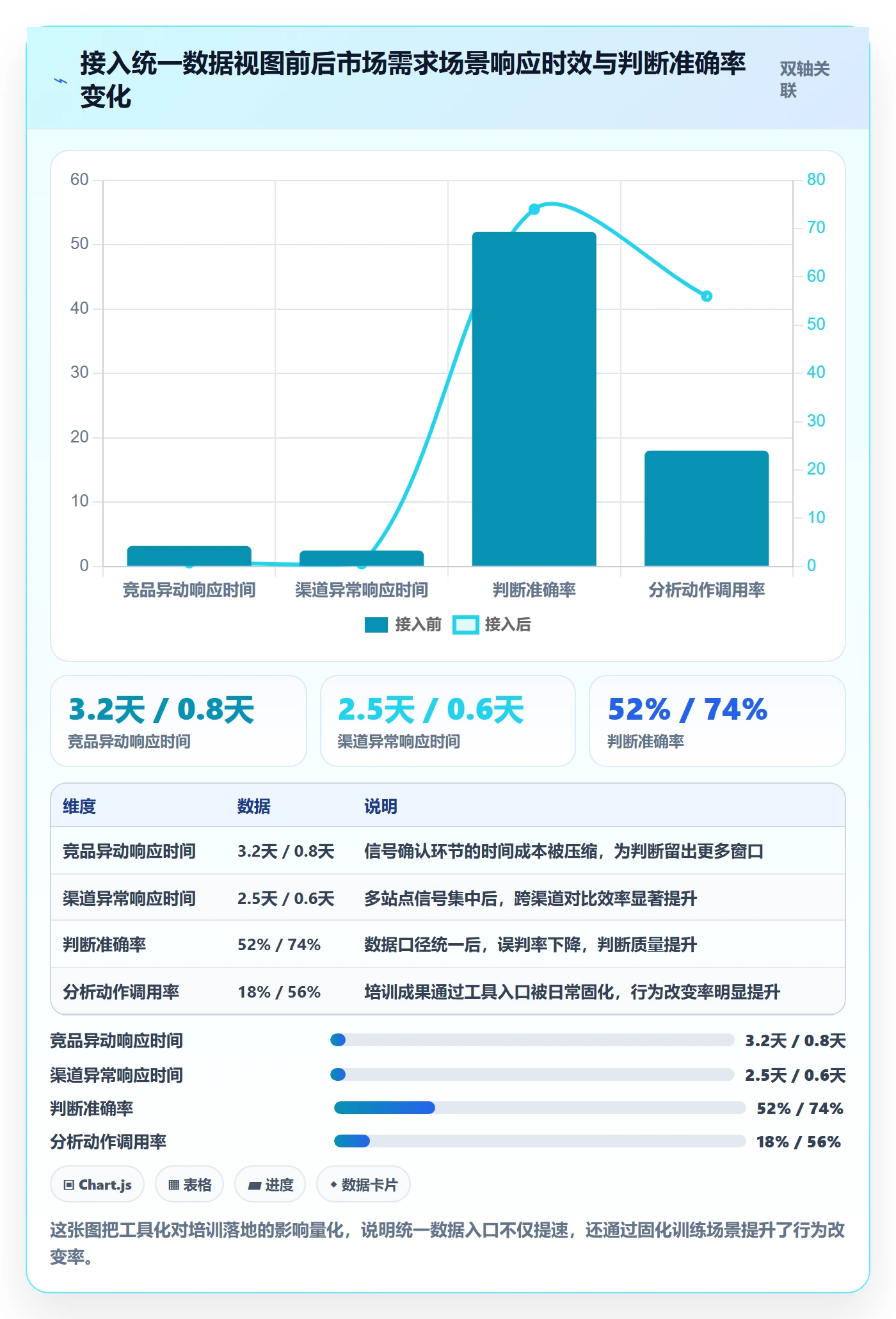 商品分析方案设计：市场需求场景的团队培训怎么做