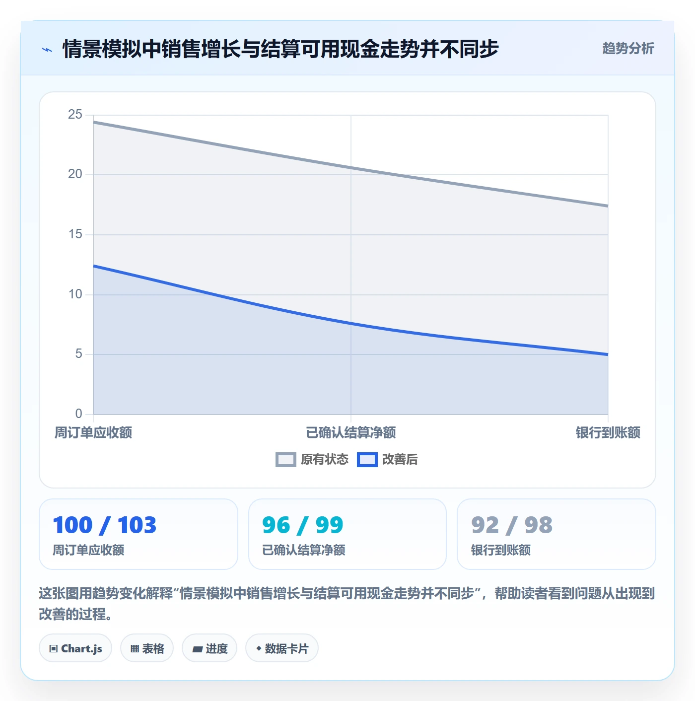 跨境电商数据方法：用支付结算支撑自动化方案判断