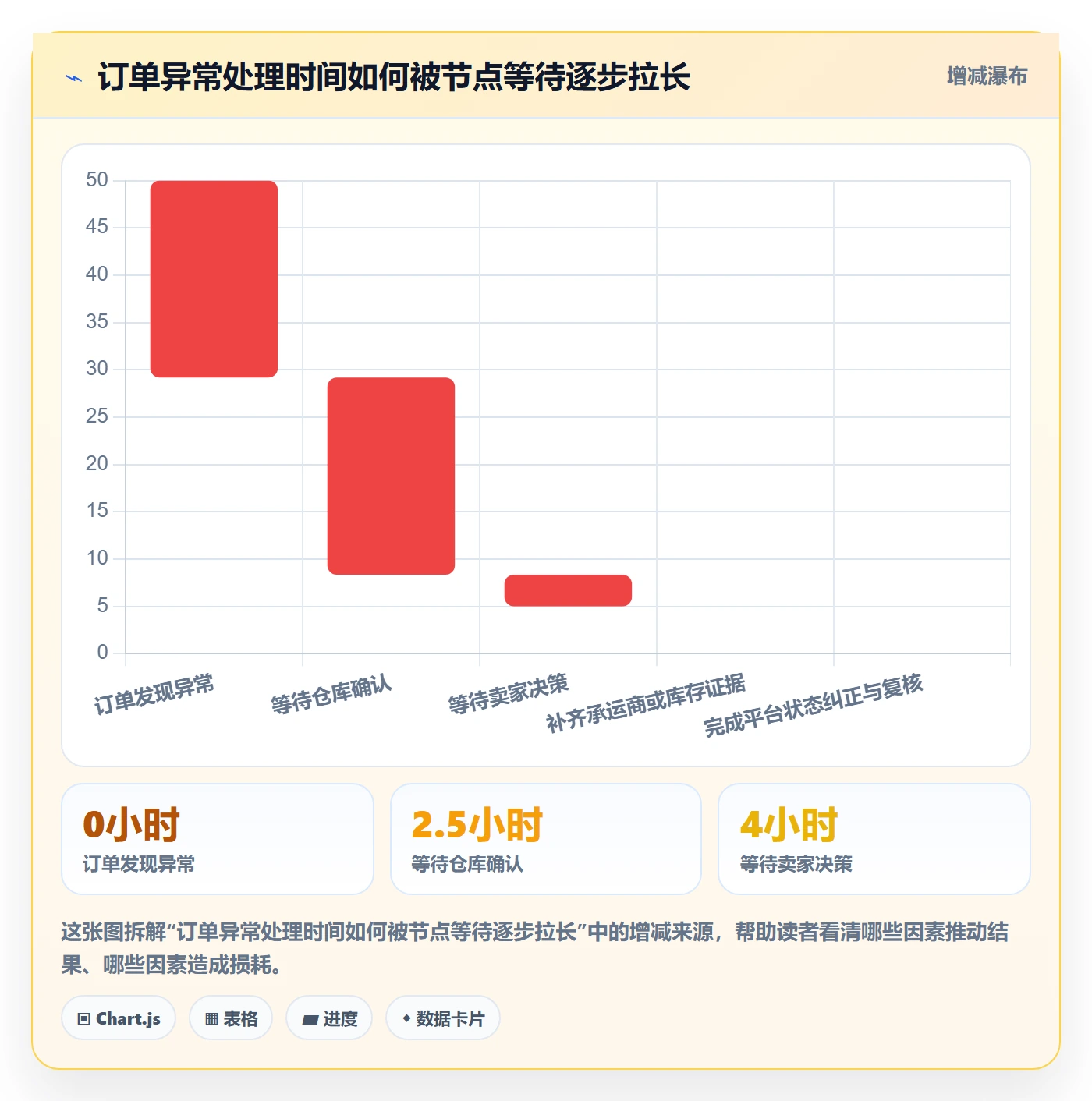 跨境电商检查方法：通过平台规则评估海外仓管理质量