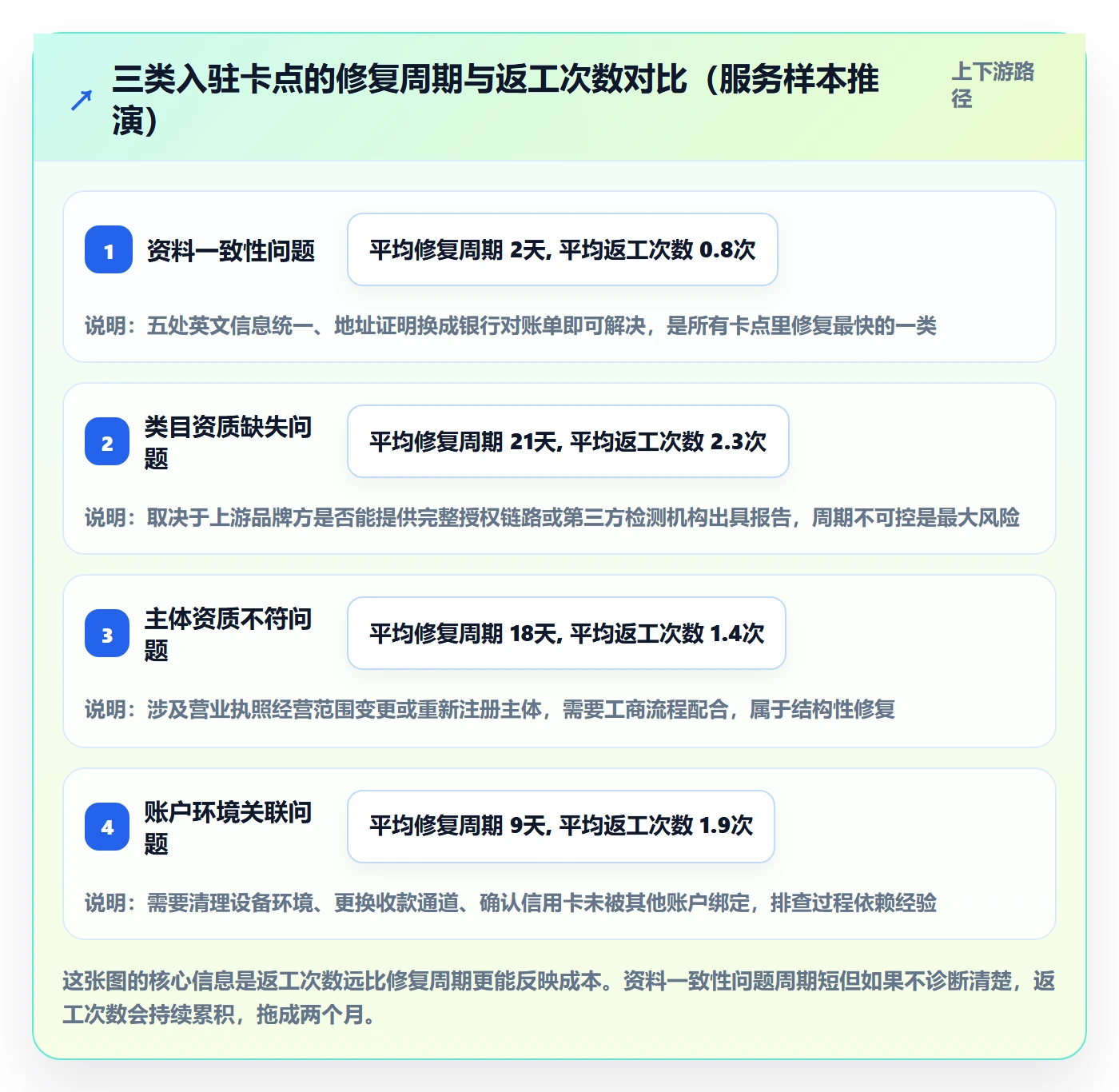 跨境电商一站式服务问题诊断：平台入驻如何用实操教程改进