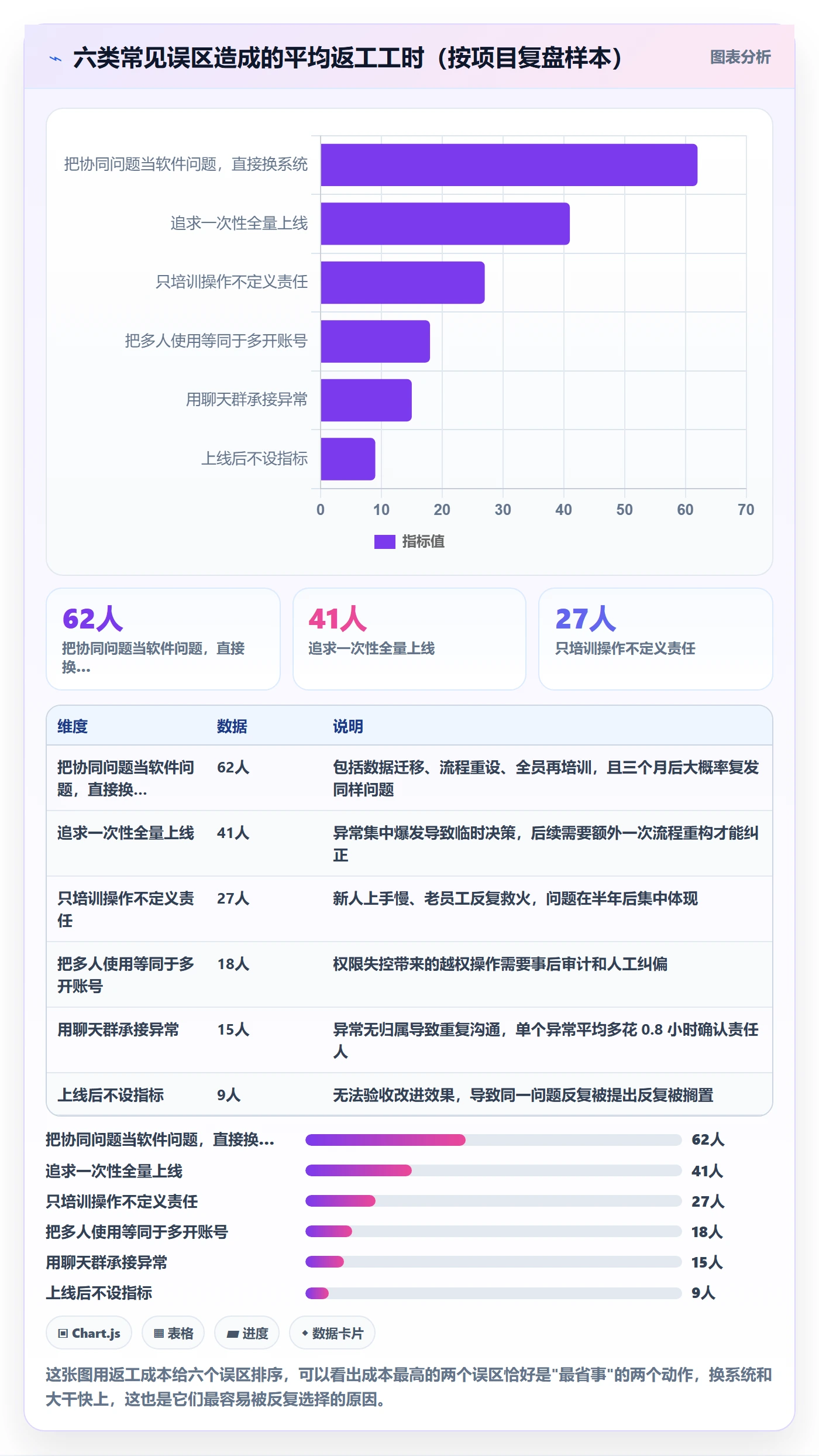 erp跨境电商问题诊断：系统实施如何用团队协同改进